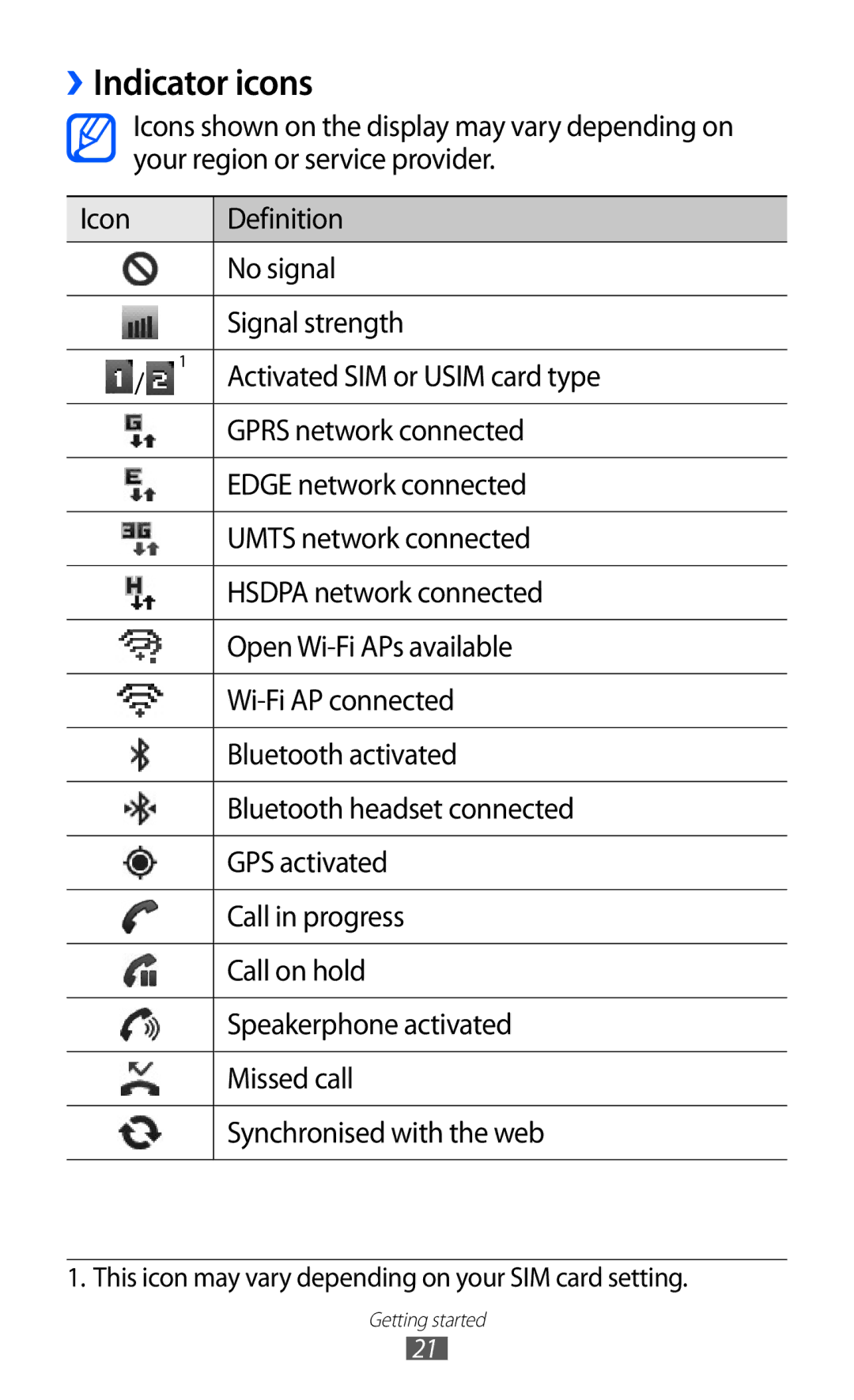 Samsung GT-S6102TKABTC, GT-S6102UWATUR, GT-S6102SKAATO, GT-S6102SKATMN, GT-S6102SKADBT, GT-S6102UWADBT manual ››Indicator icons 