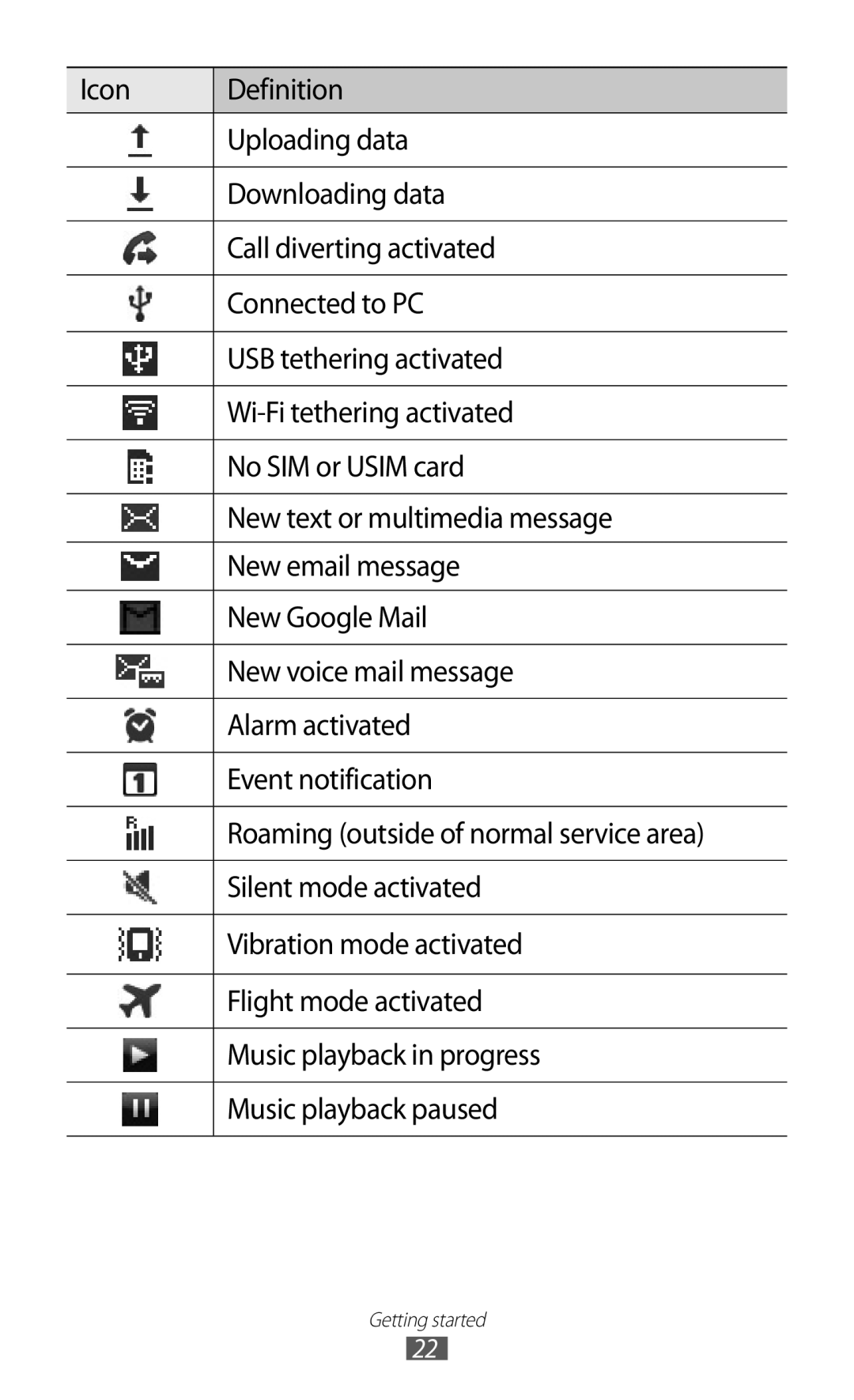 Samsung GT-S6102SKAABS, GT-S6102UWATUR, GT-S6102SKAATO, GT-S6102SKATMN, GT-S6102SKADBT, GT-S6102UWADBT manual Getting started 