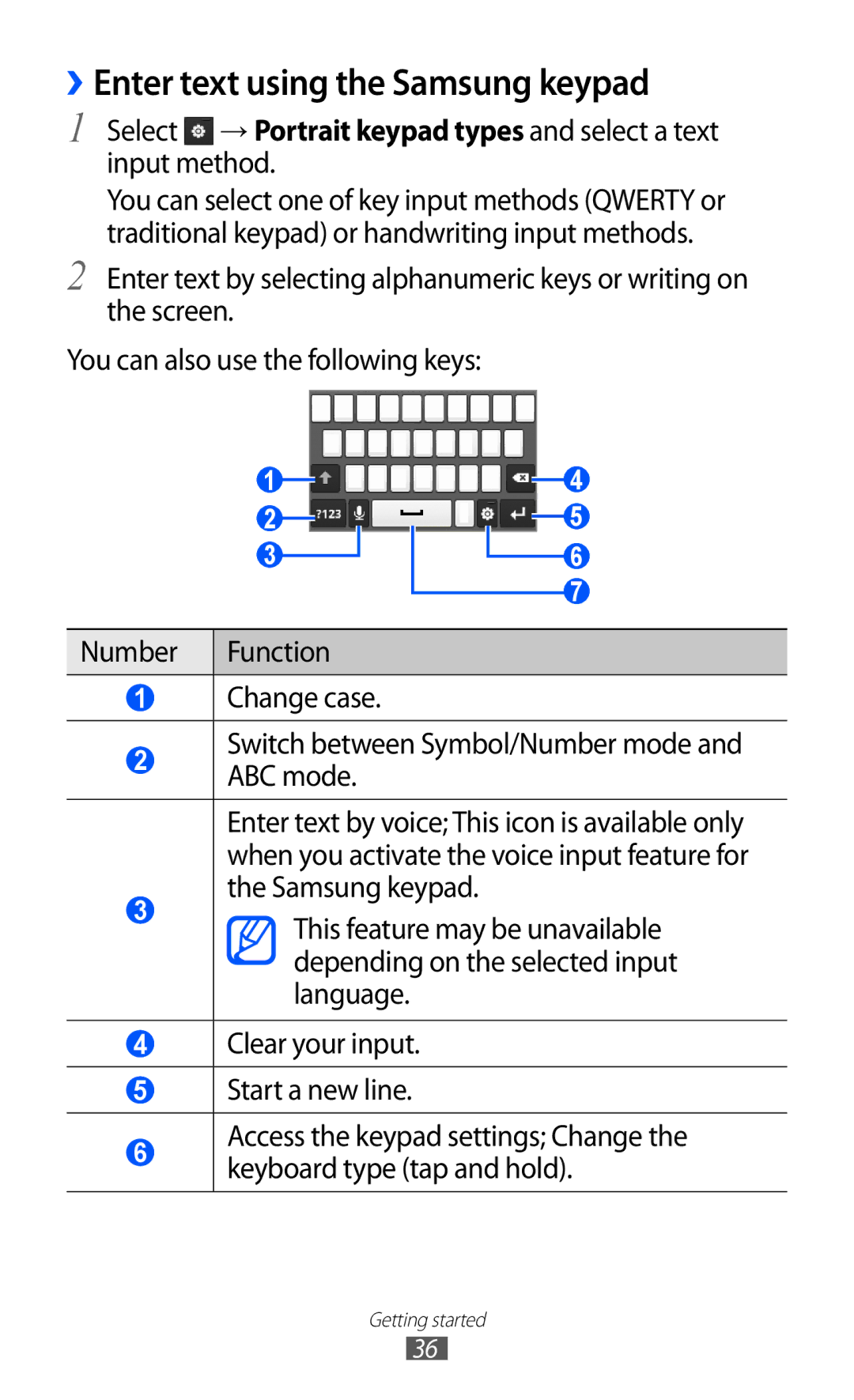 Samsung GT-S6102UWASKZ, GT-S6102UWATUR, GT-S6102SKAATO, GT-S6102SKATMN, GT-S6102SKADBT ››Enter text using the Samsung keypad 