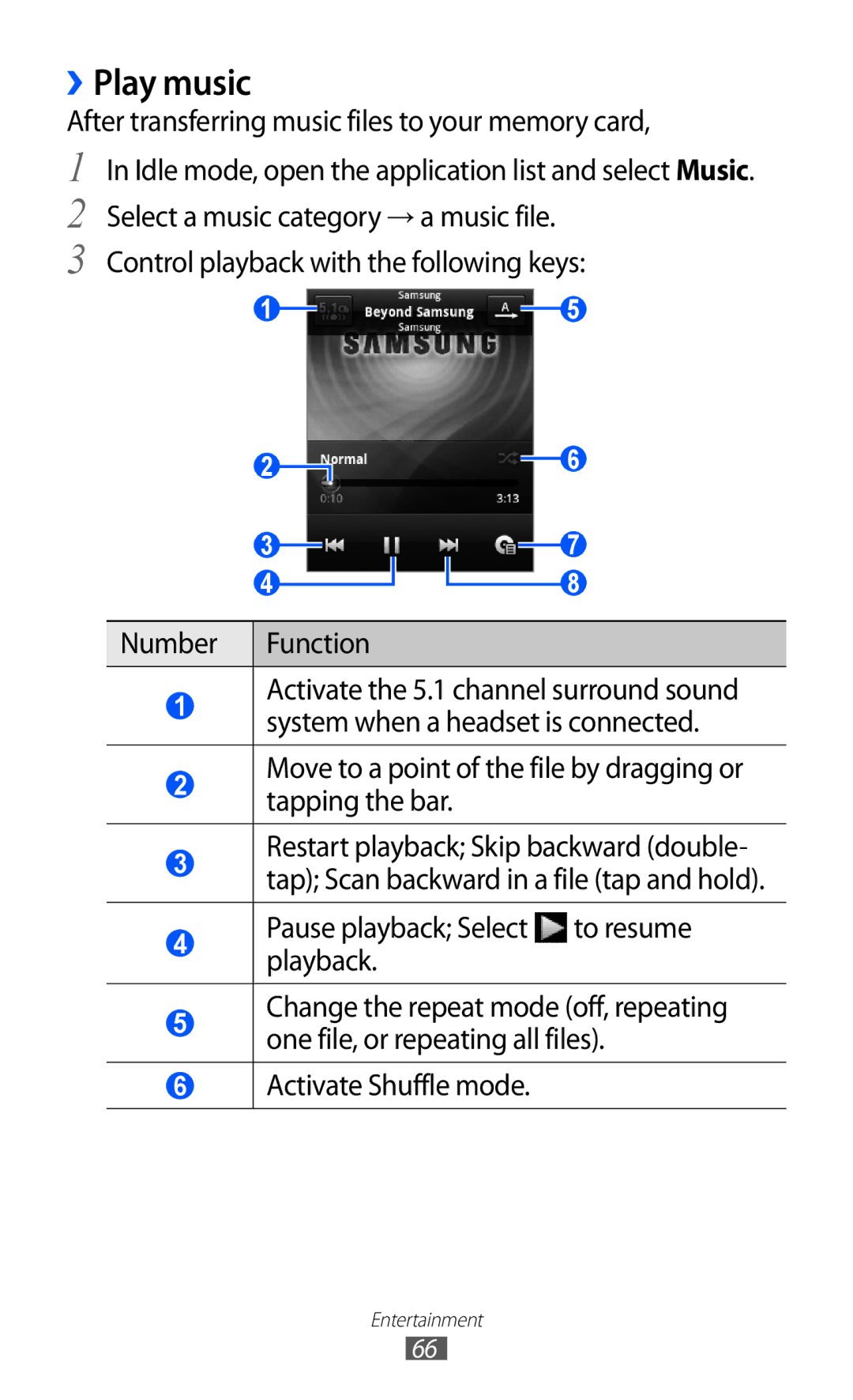 Samsung GT-S6102SKAXEV, GT-S6102UWATUR, GT-S6102SKAATO, GT-S6102SKATMN, GT-S6102SKADBT ››Play music, Activate Shuffle mode 