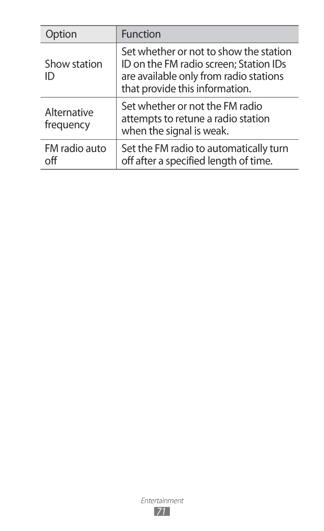 Samsung GT-S6102UWABGL, GT-S6102UWATUR, GT-S6102SKAATO manual Option Function Show station, That provide this information 