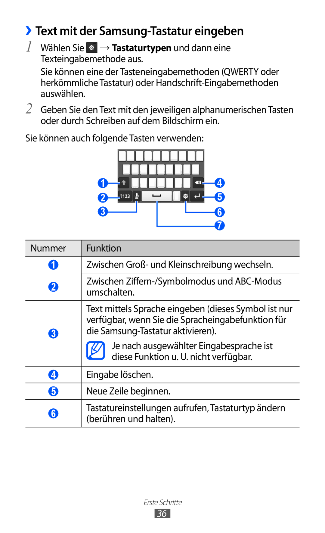 Samsung GT-S6102SKADBT, GT-S6102UWATUR manual ››Text mit der Samsung-Tastatur eingeben, Die Samsung-Tastatur aktivieren 