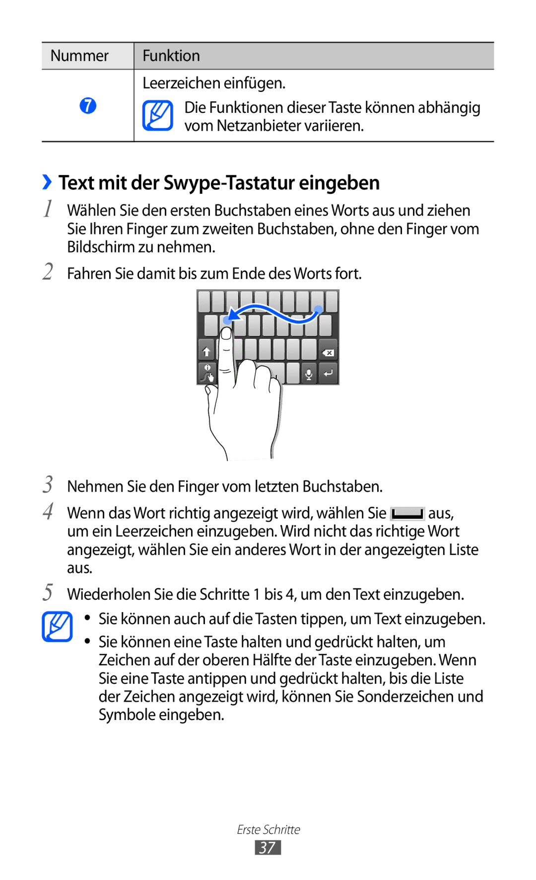 Samsung GT-S6102UWADBT, GT-S6102UWATUR manual ››Text mit der Swype-Tastatur eingeben, Nummer Funktion Leerzeichen einfügen 