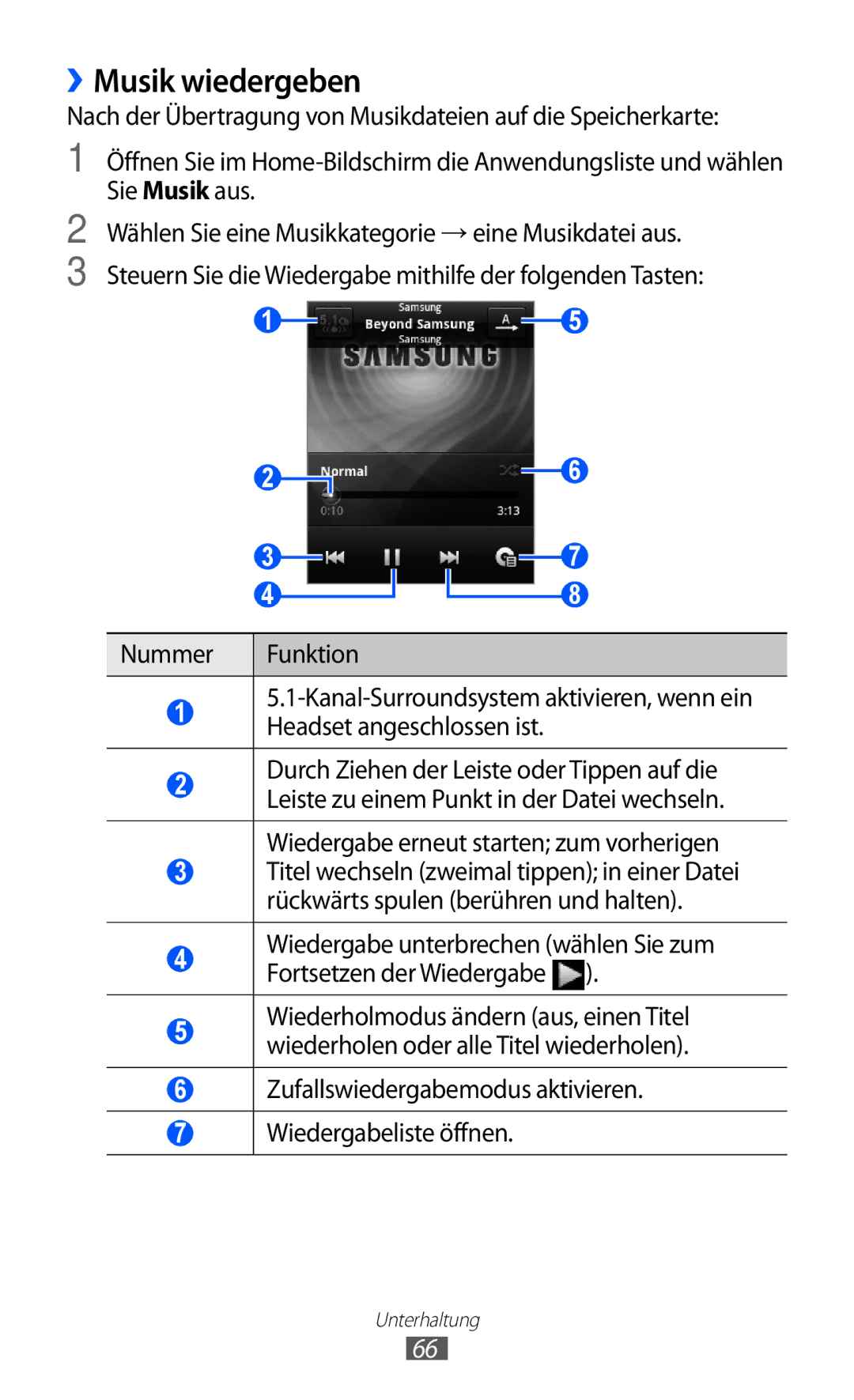 Samsung GT-S6102UWATUR, GT-S6102SKAATO manual ››Musik wiedergeben, Zufallswiedergabemodus aktivieren Wiedergabeliste öffnen 