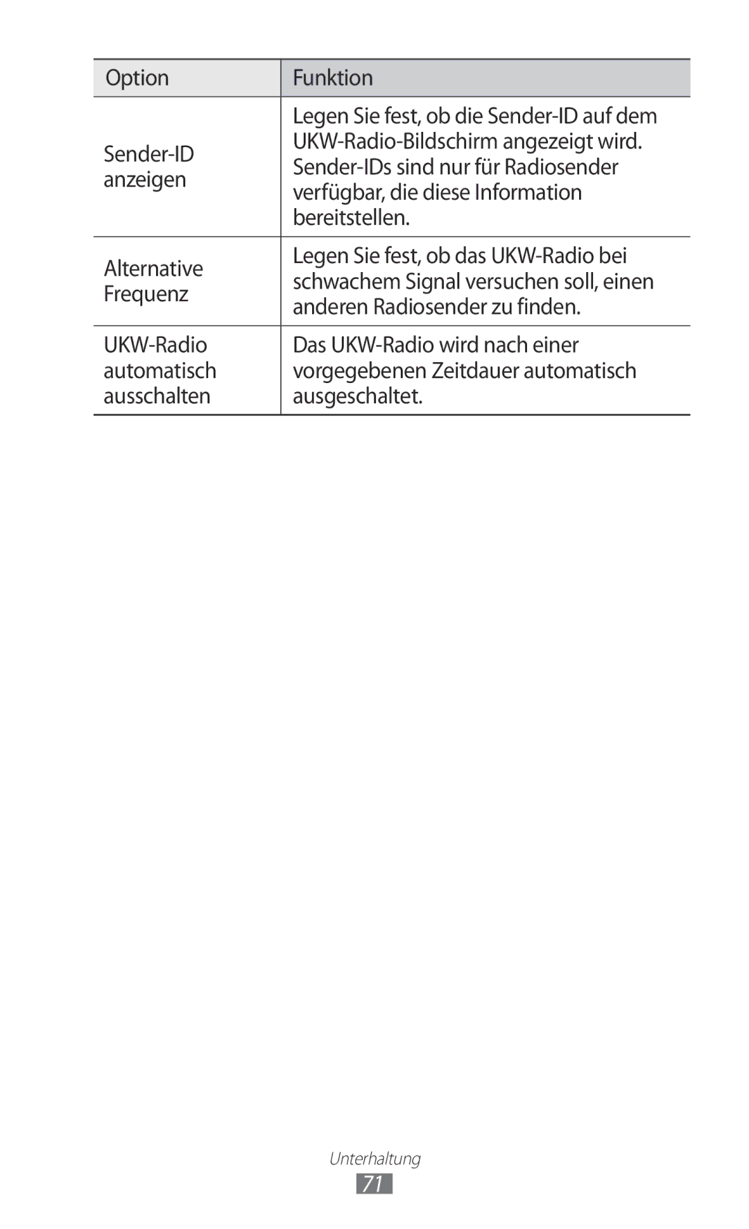 Samsung GT-S6102SKATUR, GT-S6102UWATUR, GT-S6102SKAATO manual Option Funktion, Frequenz, Anderen Radiosender zu finden 