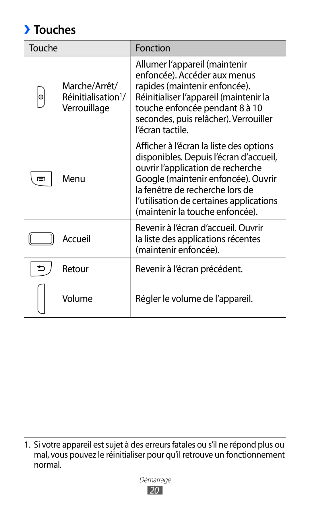 Samsung GT-S6102UWAXEF, GT-S6102SKAXEF manual Touches 