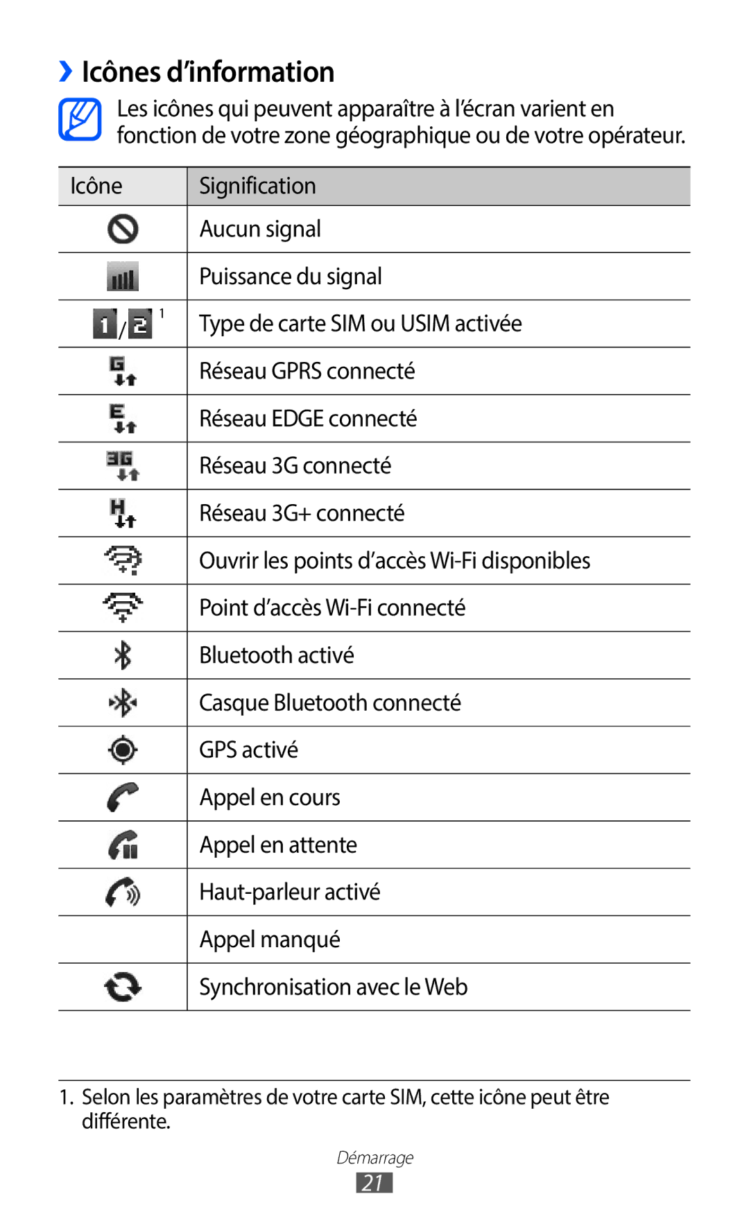 Samsung GT-S6102SKAXEF, GT-S6102UWAXEF manual ››Icônes d’information 