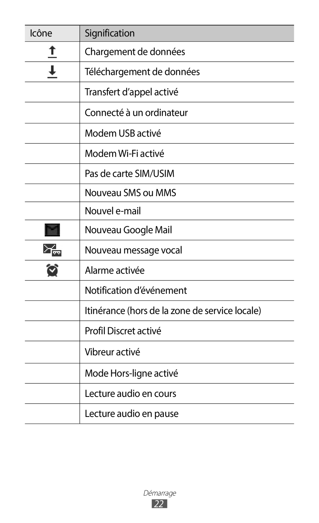 Samsung GT-S6102UWAXEF, GT-S6102SKAXEF manual Démarrage 