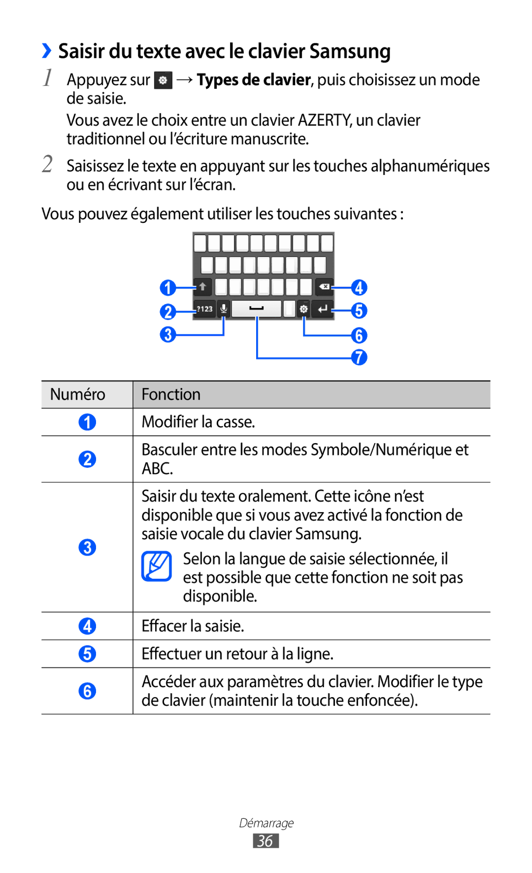 Samsung GT-S6102UWAXEF, GT-S6102SKAXEF manual ››Saisir du texte avec le clavier Samsung 