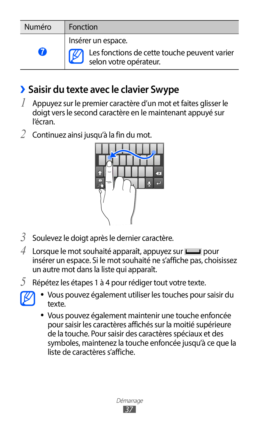 Samsung GT-S6102SKAXEF ››Saisir du texte avec le clavier Swype, Numéro Fonction Insérer un espace, Selon votre opérateur 