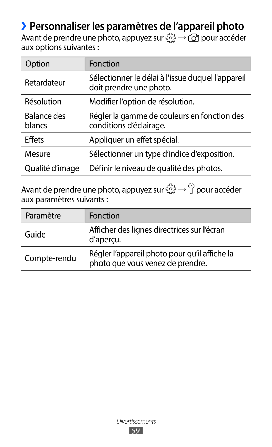 Samsung GT-S6102SKAXEF, GT-S6102UWAXEF manual Aux options suivantes Option Fonction Retardateur, Résolution, Balance des 