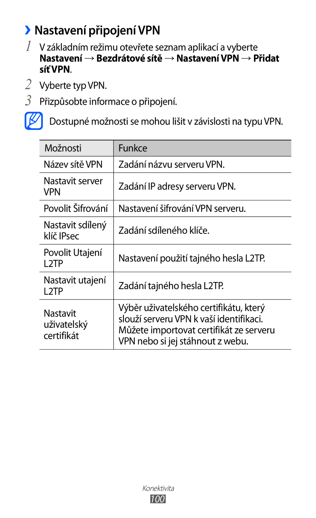 Samsung GT2S6102UWAXSK, GT-S6102UWAXSK, GT-S6102SKAXSK, GT2S6102SKAXEZ, GT2S6102TKAXEZ manual ››Nastavení připojení VPN, 100 