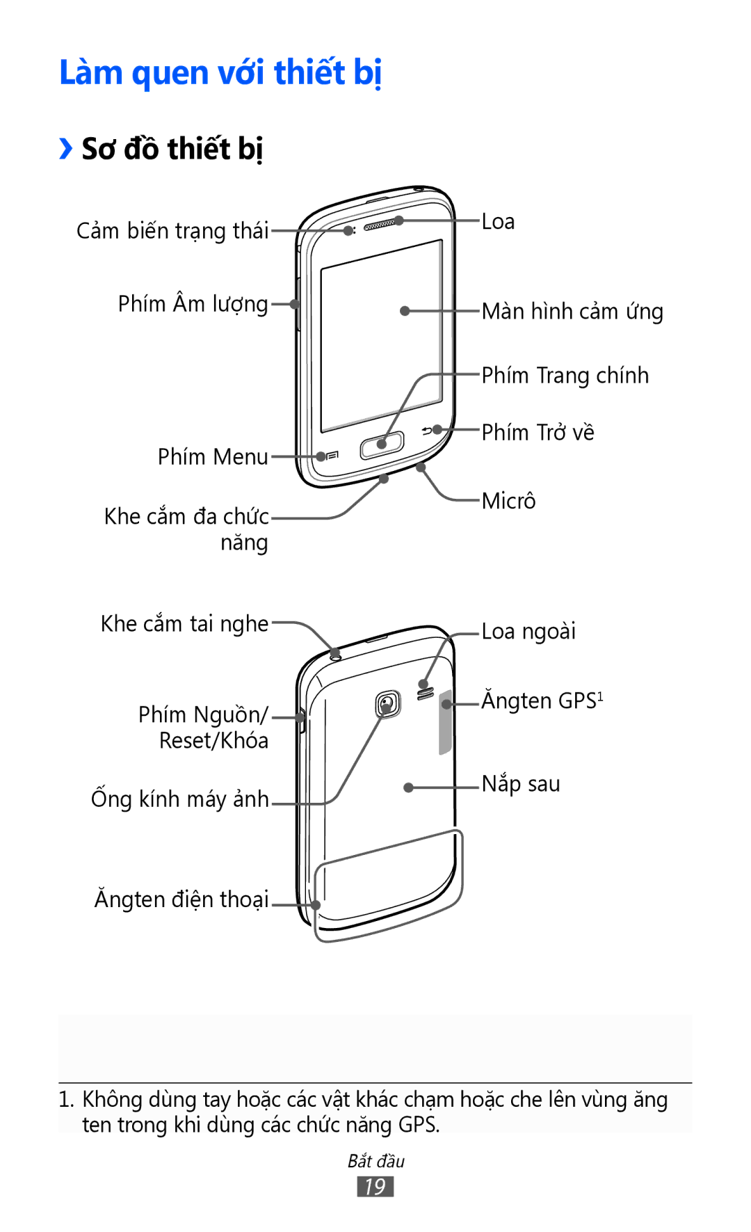 Samsung GT-S6102TKAXXV, GT-S6102UWAXXV, GT-S6102ALAXXV, GT-S6102SKAXXV manual Lam quen vơi thiết bị, ››Sơ đồ thiết bị 