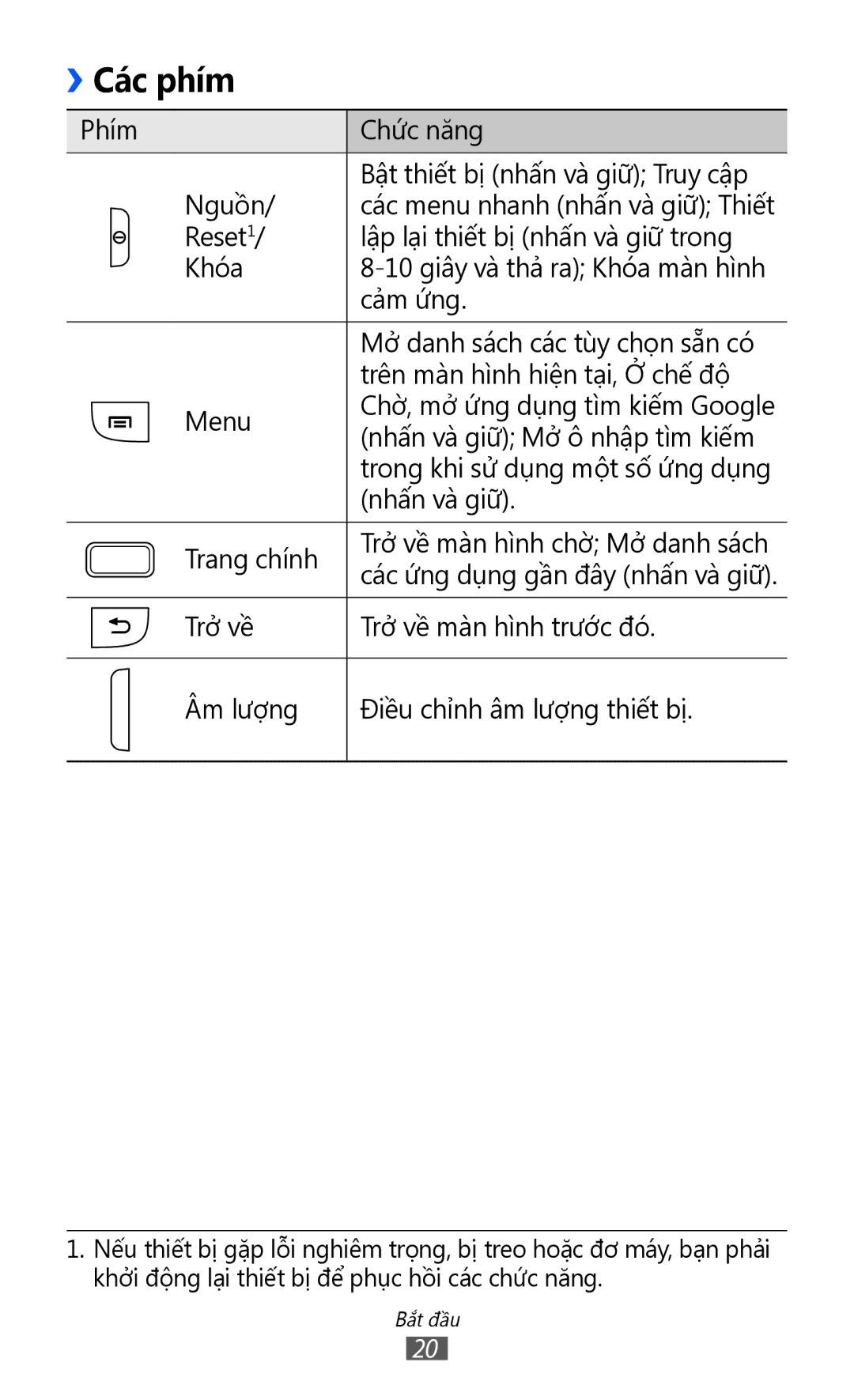 Samsung GT-S6102ALAXEV, GT-S6102UWAXXV, GT-S6102ALAXXV, GT-S6102SKAXXV, GT-S6102TKAXXV, GT-S6102TIAXXV, GT-S6102UWAXEV Các phím 