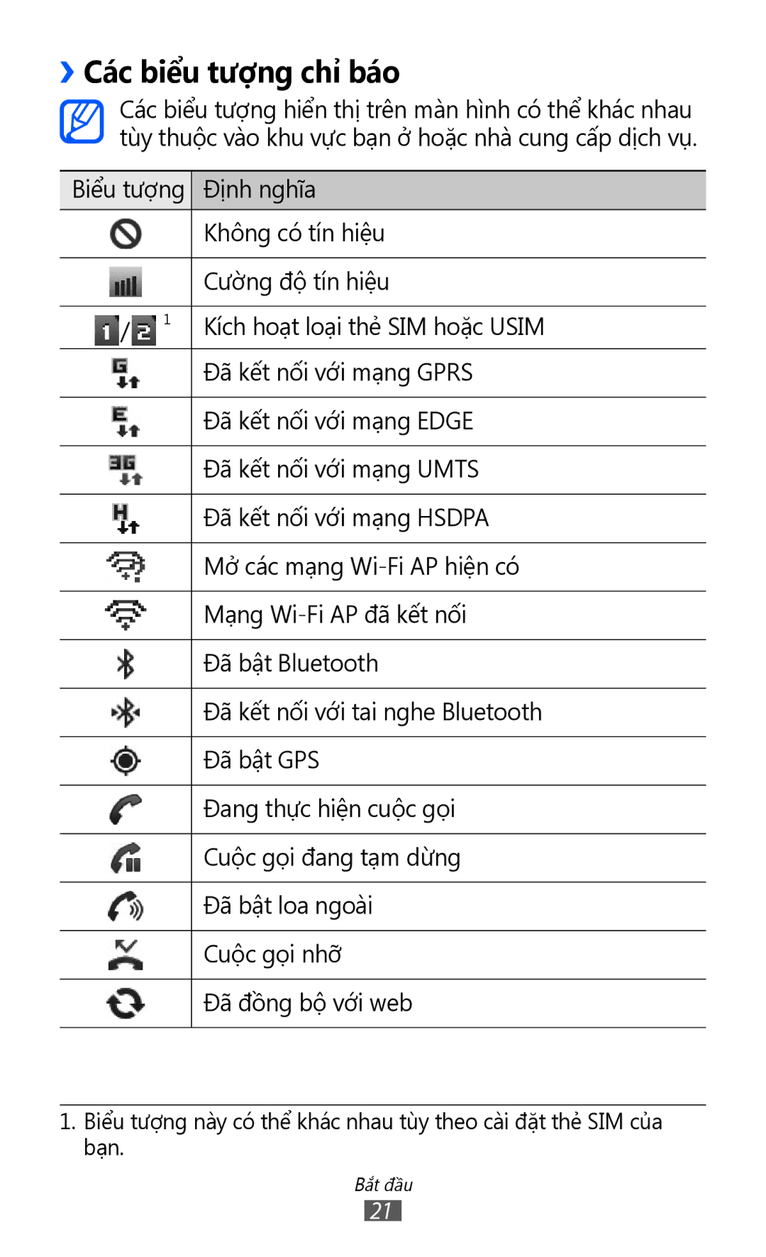 Samsung GT-S6102TIAXXV, GT-S6102UWAXXV, GT-S6102ALAXXV, GT-S6102SKAXXV, GT-S6102TKAXXV manual ››Các biểu tượng chỉ báo 