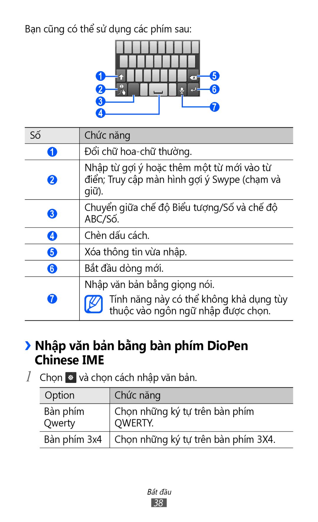 Samsung GT-S6102UWAXEV, GT-S6102UWAXXV, GT-S6102ALAXXV manual ››Nhập văn bả̉n bằng bàn phím DioPen Chinese IME, Qwerty 