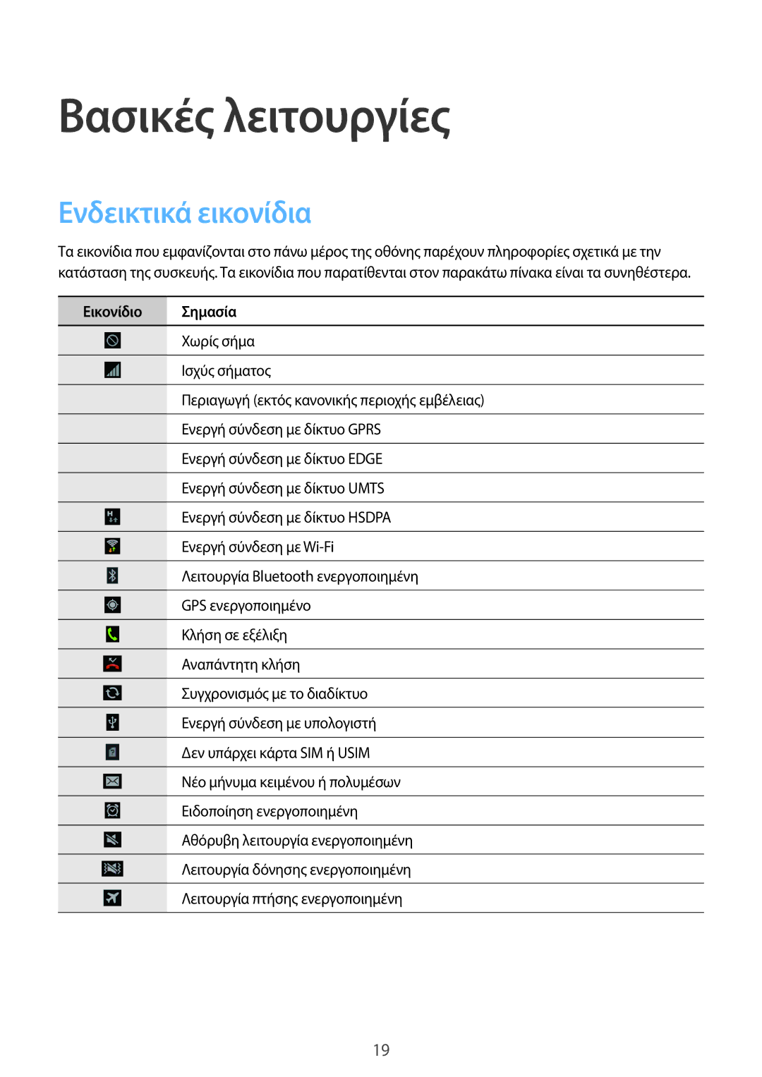 Samsung GT-S6310ZWACOS, GT-S6310DBACOS manual Βασικές λειτουργίες, Ενδεικτικά εικονίδια, Εικονίδιο Σημασία 