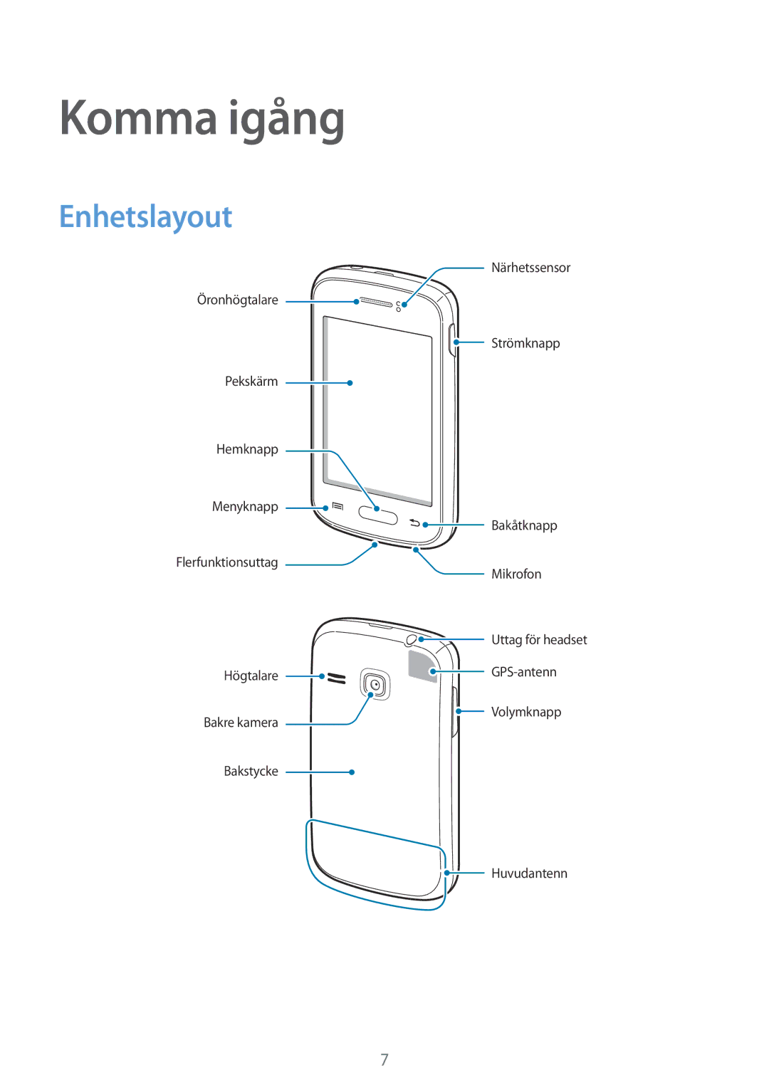 Samsung GT-S6310MSNNEE, GT-S6310DBNNEE, GT-S6310WRNNEE, GT-S6310ZWNNEE manual Komma igång, Enhetslayout 