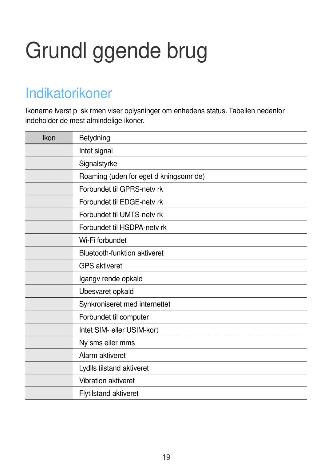 Samsung GT-S6310MSNNEE, GT-S6310DBNNEE, GT-S6310WRNNEE, GT-S6310ZWNNEE Grundlæggende brug, Indikatorikoner, Ikon Betydning 