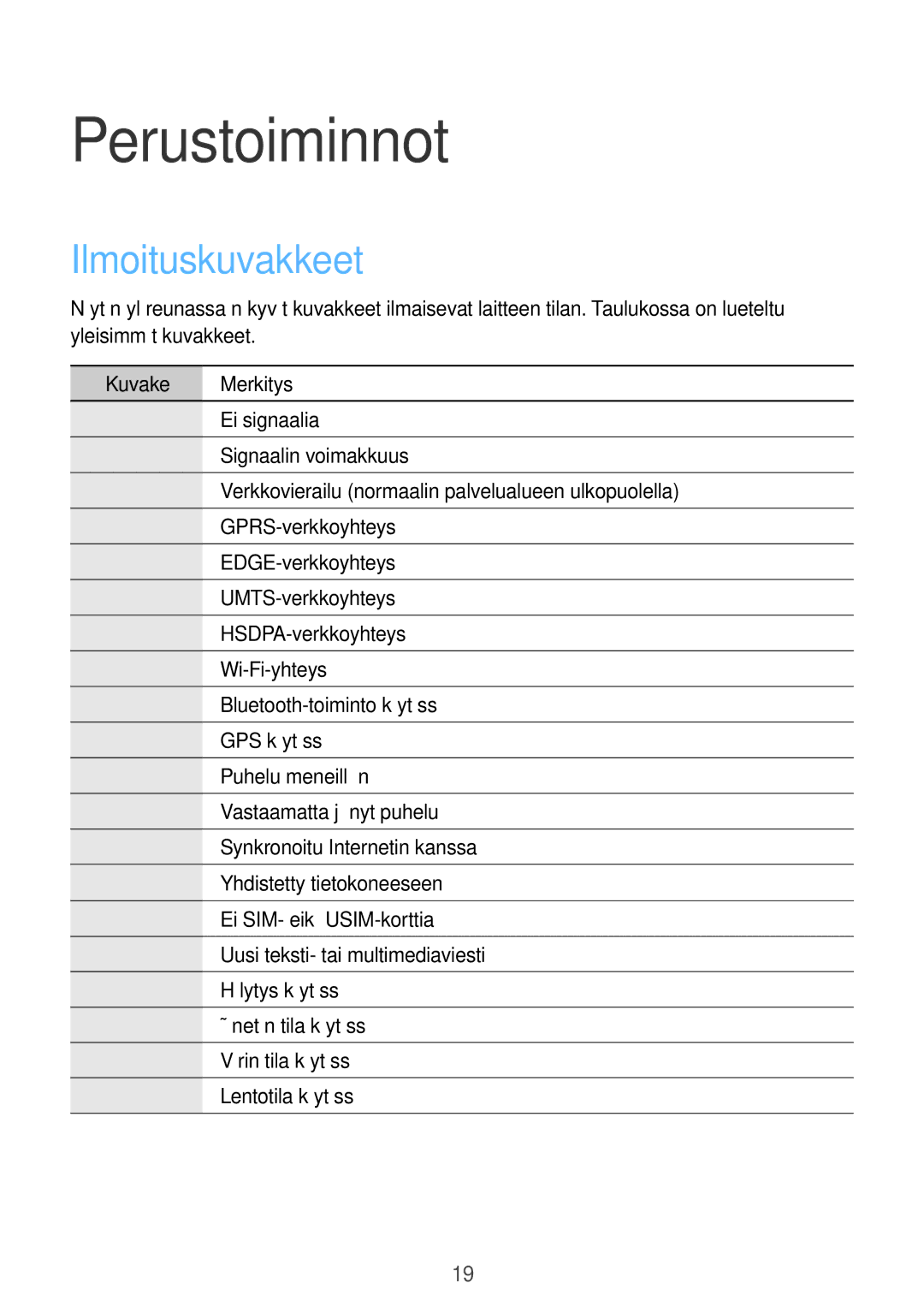 Samsung GT-S6310MSNNEE, GT-S6310DBNNEE, GT-S6310WRNNEE, GT-S6310ZWNNEE Perustoiminnot, Ilmoituskuvakkeet, Kuvake Merkitys 