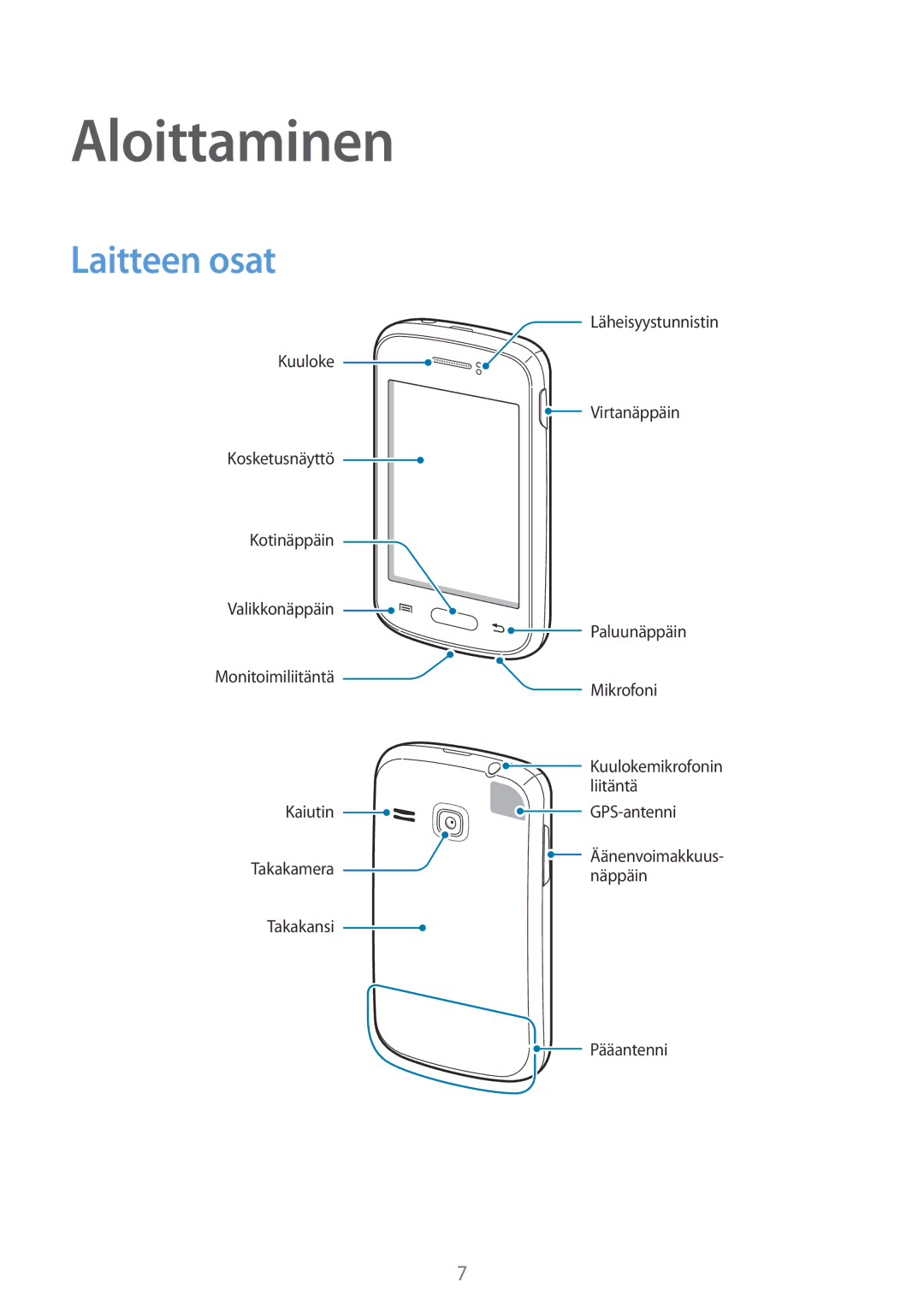 Samsung GT-S6310MSNNEE, GT-S6310DBNNEE, GT-S6310WRNNEE, GT-S6310ZWNNEE manual Aloittaminen, Laitteen osat 