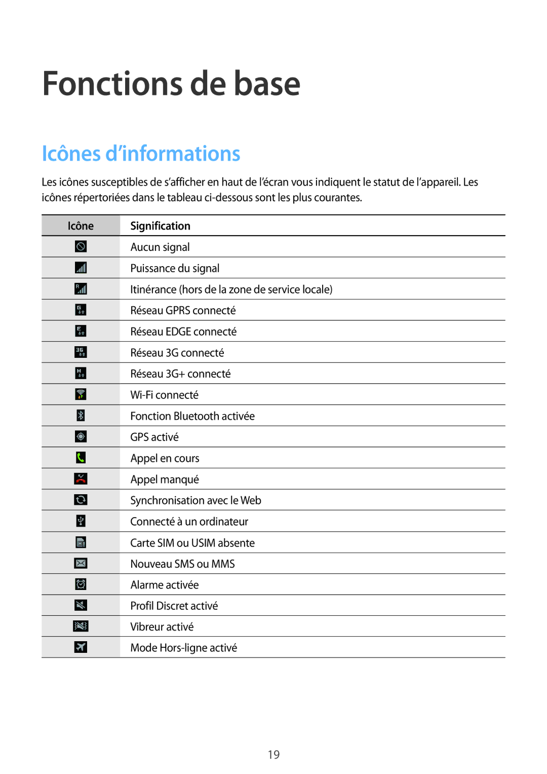 Samsung GT-S6310DBNFTM, GT-S6310DBNNRJ, GT-S6310ZWNXEF manual Fonctions de base, Icônes d’informations, Icône Signification 