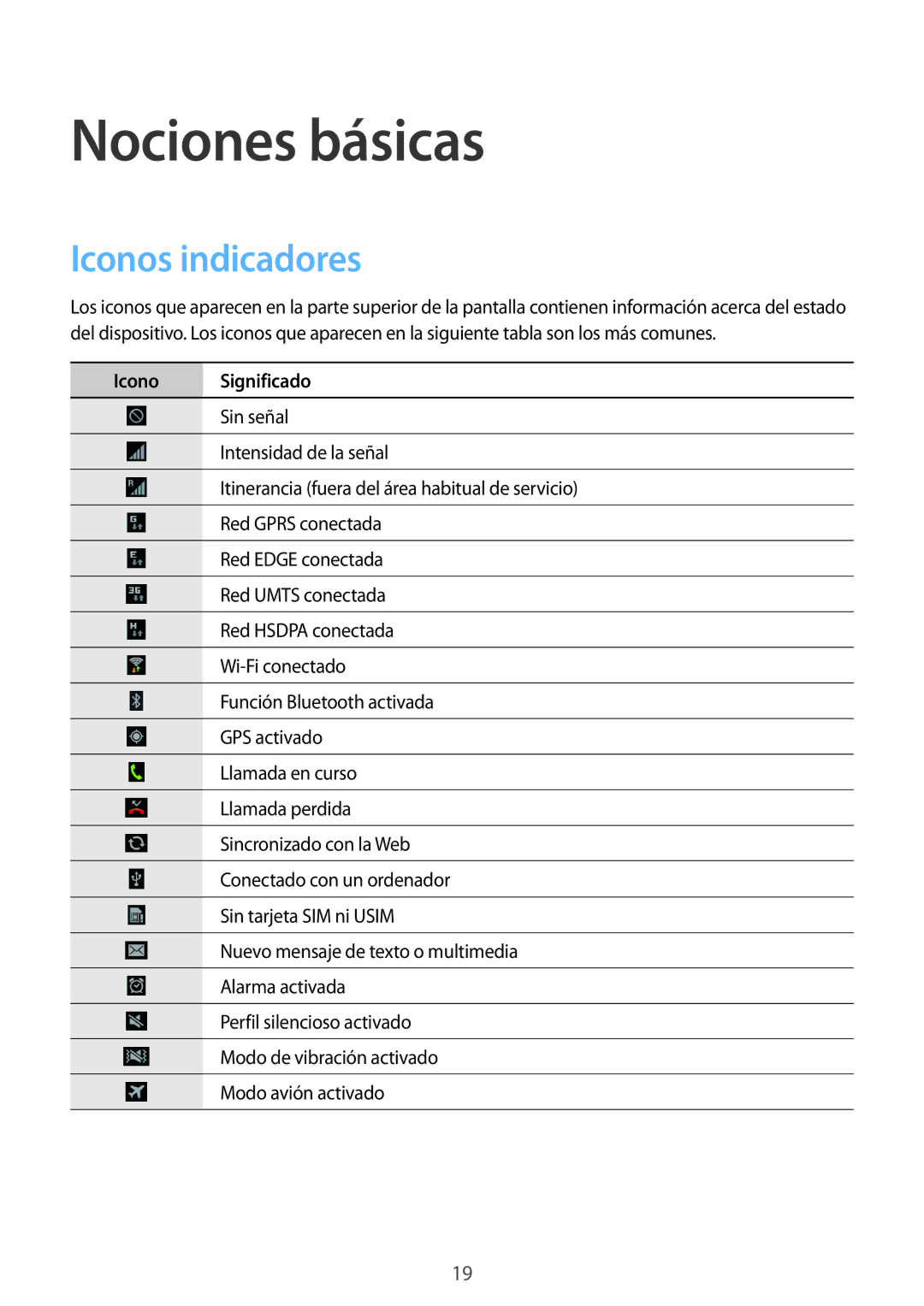 Samsung GT-S6310ZWNAMO, GT-S6310MSNDBT, GT-S6310ZWNITV manual Nociones básicas, Iconos indicadores, Icono Significado 