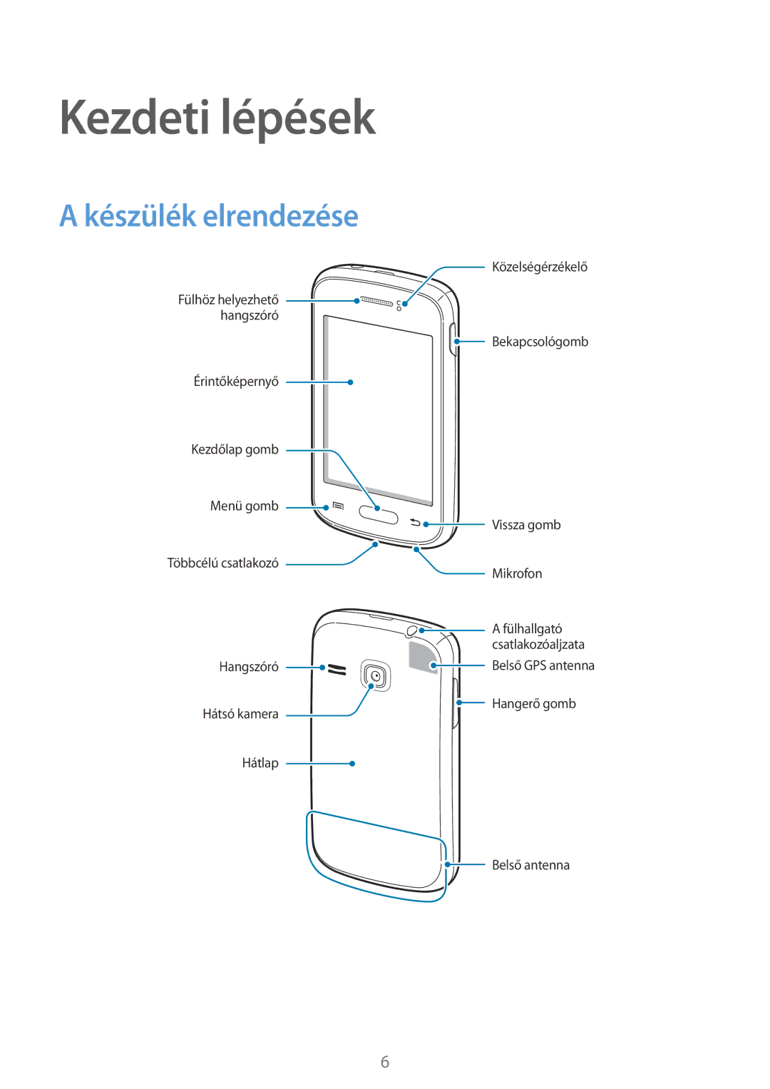 Samsung GT-S6310DBACOS, GT-S6310WRAGBL, GT-S6310MSAGBL, GT-S6310DBAGBL, GT-S6310ZWAGBL Kezdeti lépések, Készülék elrendezése 