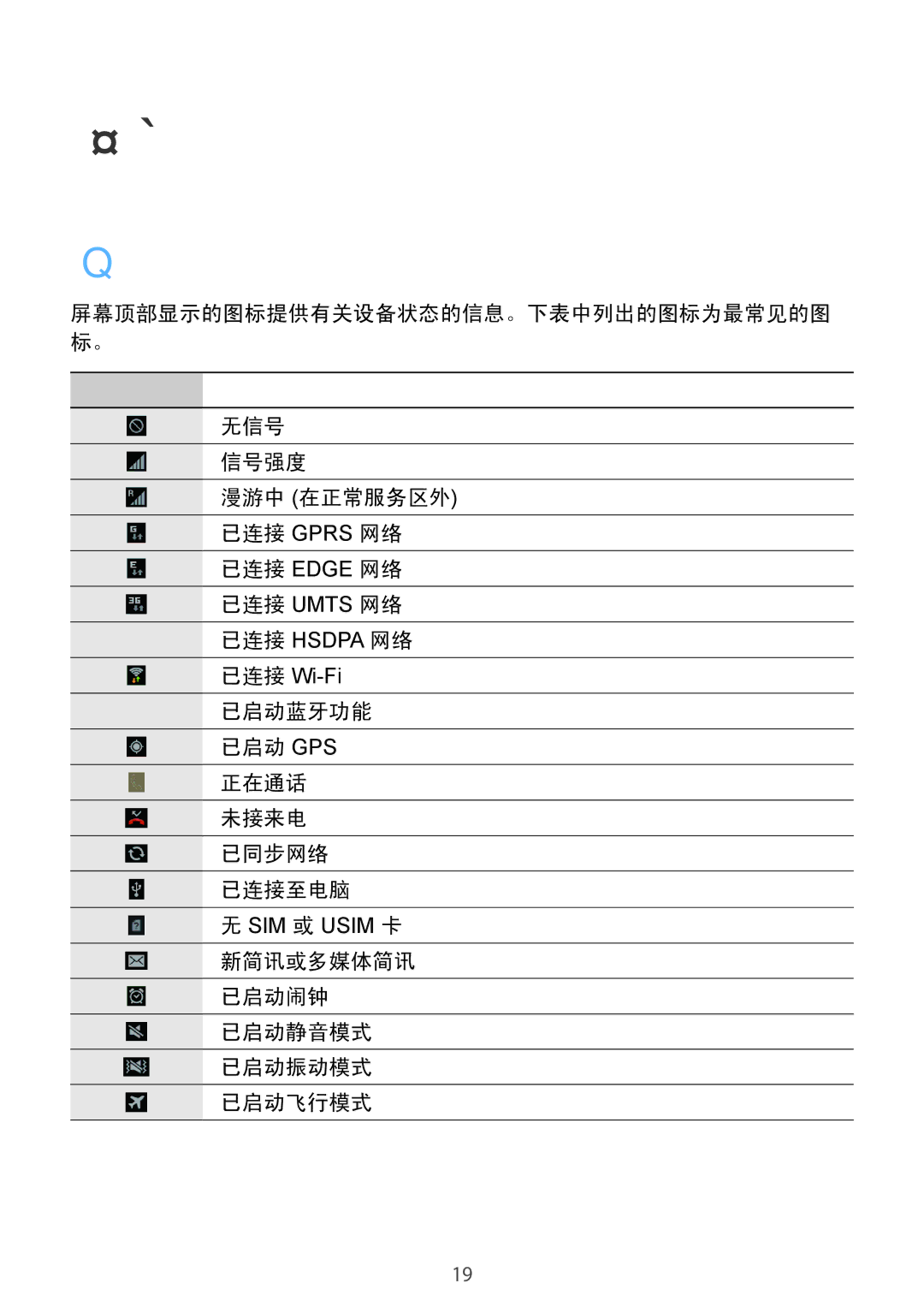 Samsung GT-S6310MSAXXV 指示器图标, 无信号, 信号强度, 已启动蓝牙功能 已启动 Gps 正在通话 未接来电 已同步网络 已连接至电脑, 新简讯或多媒体简讯 已启动闹钟 已启动静音模式 已启动振动模式 已启动飞行模式 