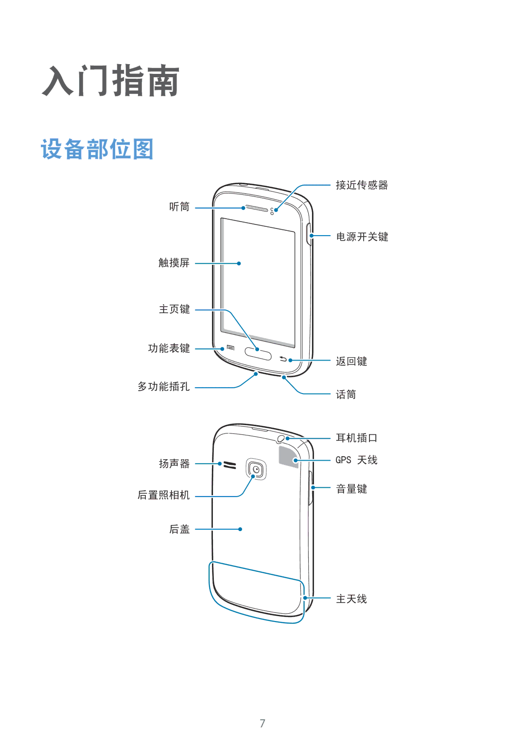 Samsung GT-S6310MSAXXV, GT-S6310WRAXXV, GT-S6310ZWAXXV manual 入门指南, 设备部位图 