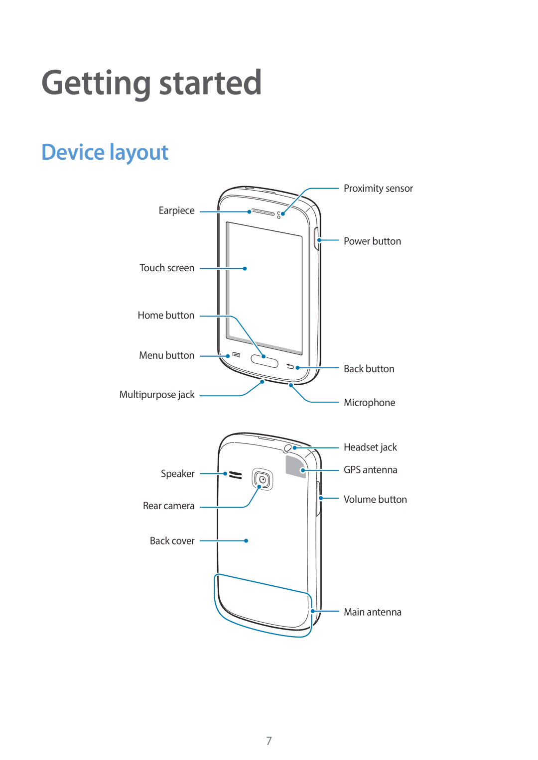 Samsung GT-S6310ZWAKSA, GT-S6310WRAYOG, GT-S6310DBAPHE, GT-S6310ZWATPH, GT-S6310ZWAYOG manual Getting started, Device layout 