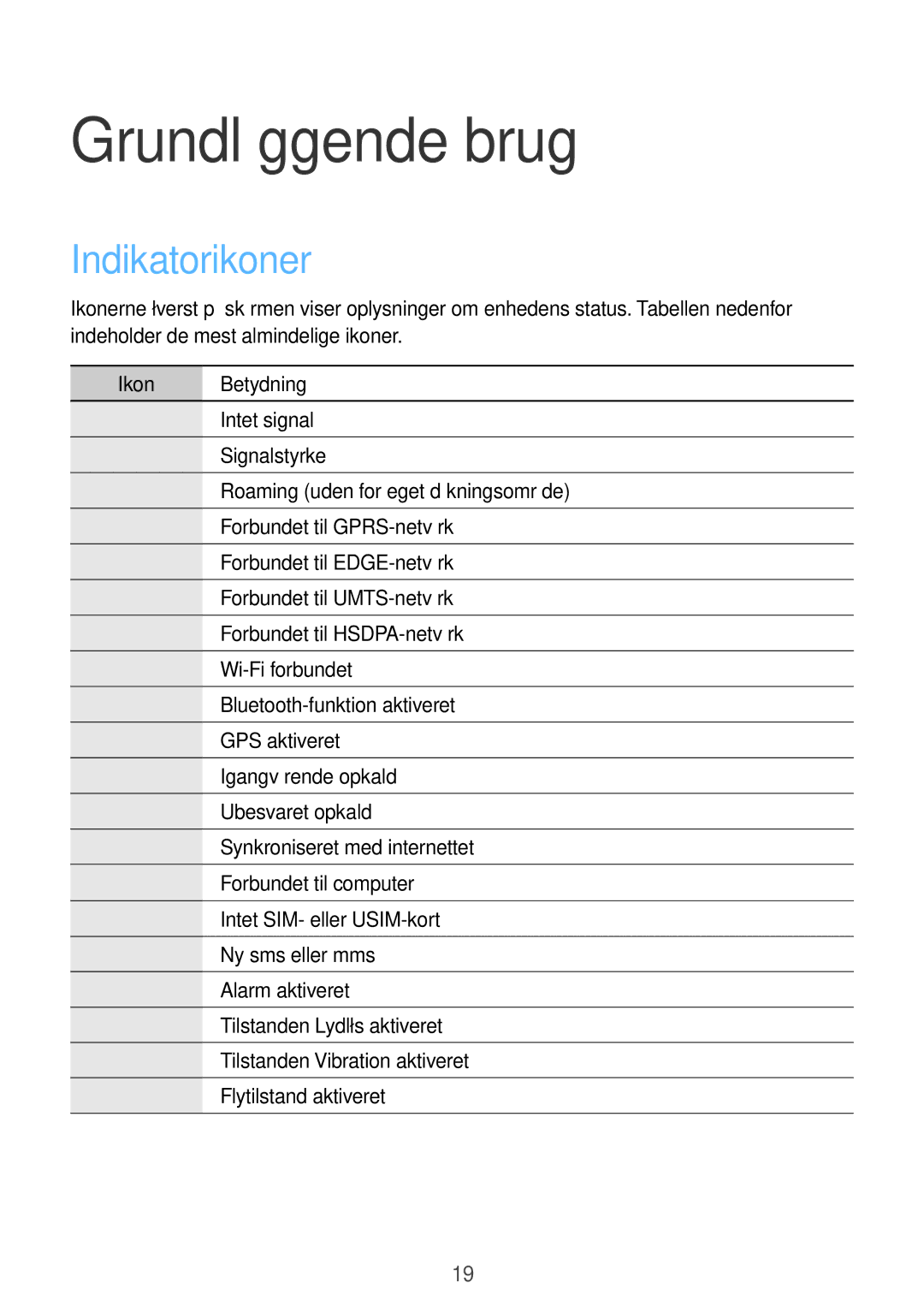 Samsung GT-S6310WRANEE, GT-S6310YBANEE, GT-S6310ZWANEE, GT-S6310DBANEE Grundlæggende brug, Indikatorikoner, Ikon Betydning 