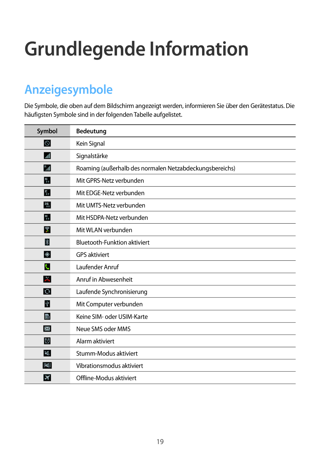 Samsung GT-S6310WRNTCL, GT-S6310ZWNDTR, GT-S6310ZWNVID manual Grundlegende Information, Anzeigesymbole, Symbol Bedeutung 