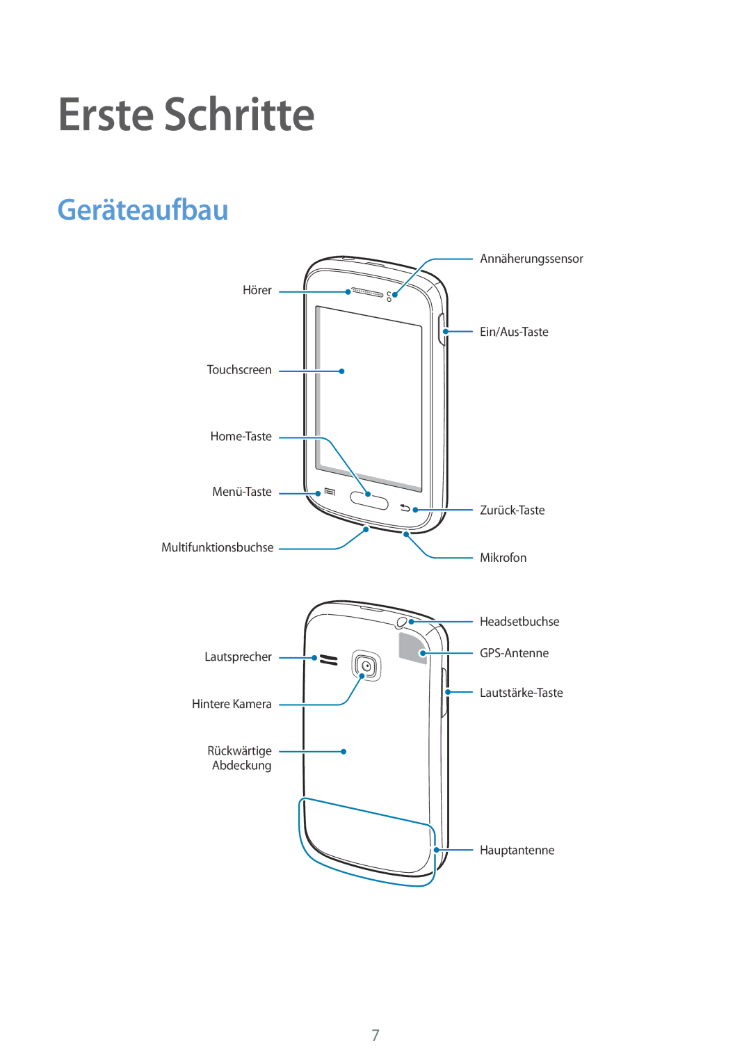 Samsung GT2S6310ZWNDBT, GT-S6310ZWNDTR, GT-S6310ZWNVID, GT-S6310DBNVDR, GT2S6310DBNDBT manual Erste Schritte, Geräteaufbau 