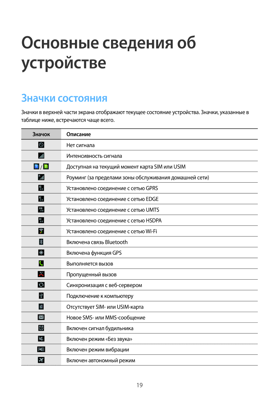 Samsung GT-S6312ZWASER, GT-S6312DBASER, GT-S6312MSASER, GT-S6312WRASER manual Значки состояния, Значок Описание 