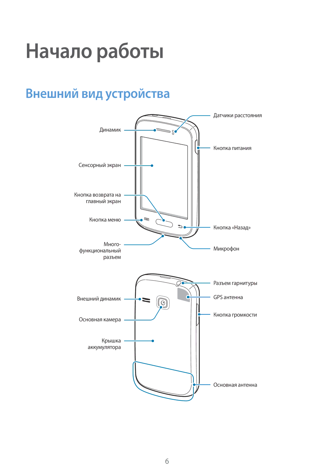 Samsung GT-S6312WRASER, GT-S6312DBASER, GT-S6312MSASER, GT-S6312ZWASER manual Начало работы, Внешний вид устройства 