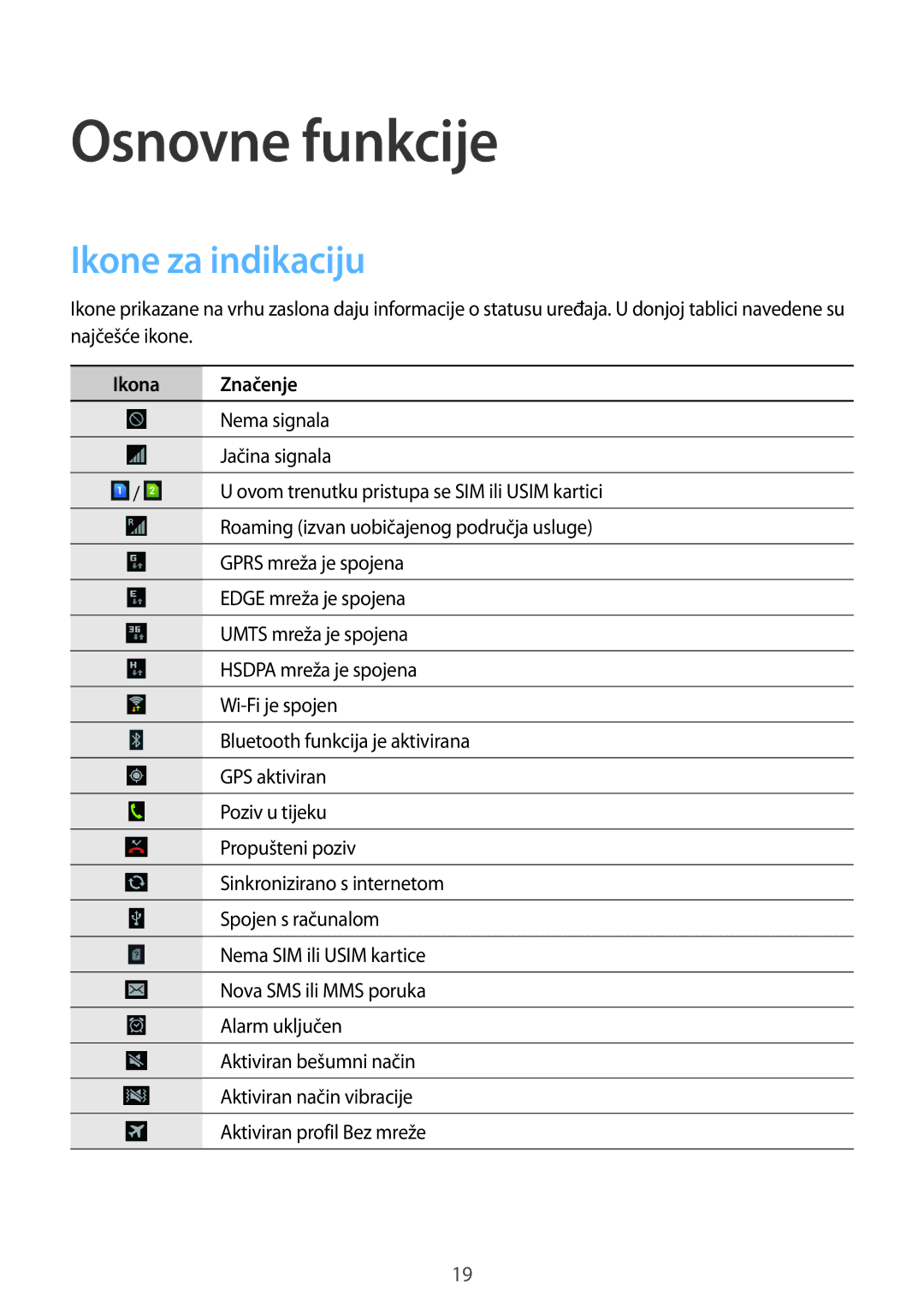 Samsung GT-S6312DBATRA, GT-S6312WRATRA, GT2S6312DBATRA, GT2S6312WRATRA Osnovne funkcije, Ikone za indikaciju, Ikona Značenje 