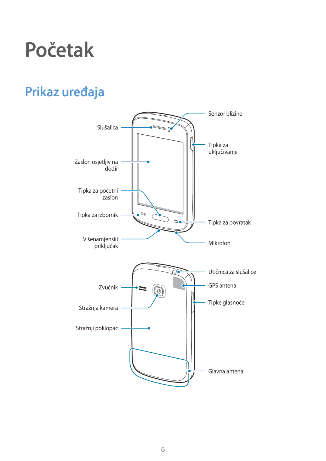 Samsung GT2S6312WRATRA, GT-S6312WRATRA, GT2S6312DBATRA, GT-S6312DBATRA manual Početak, Prikaz uređaja 