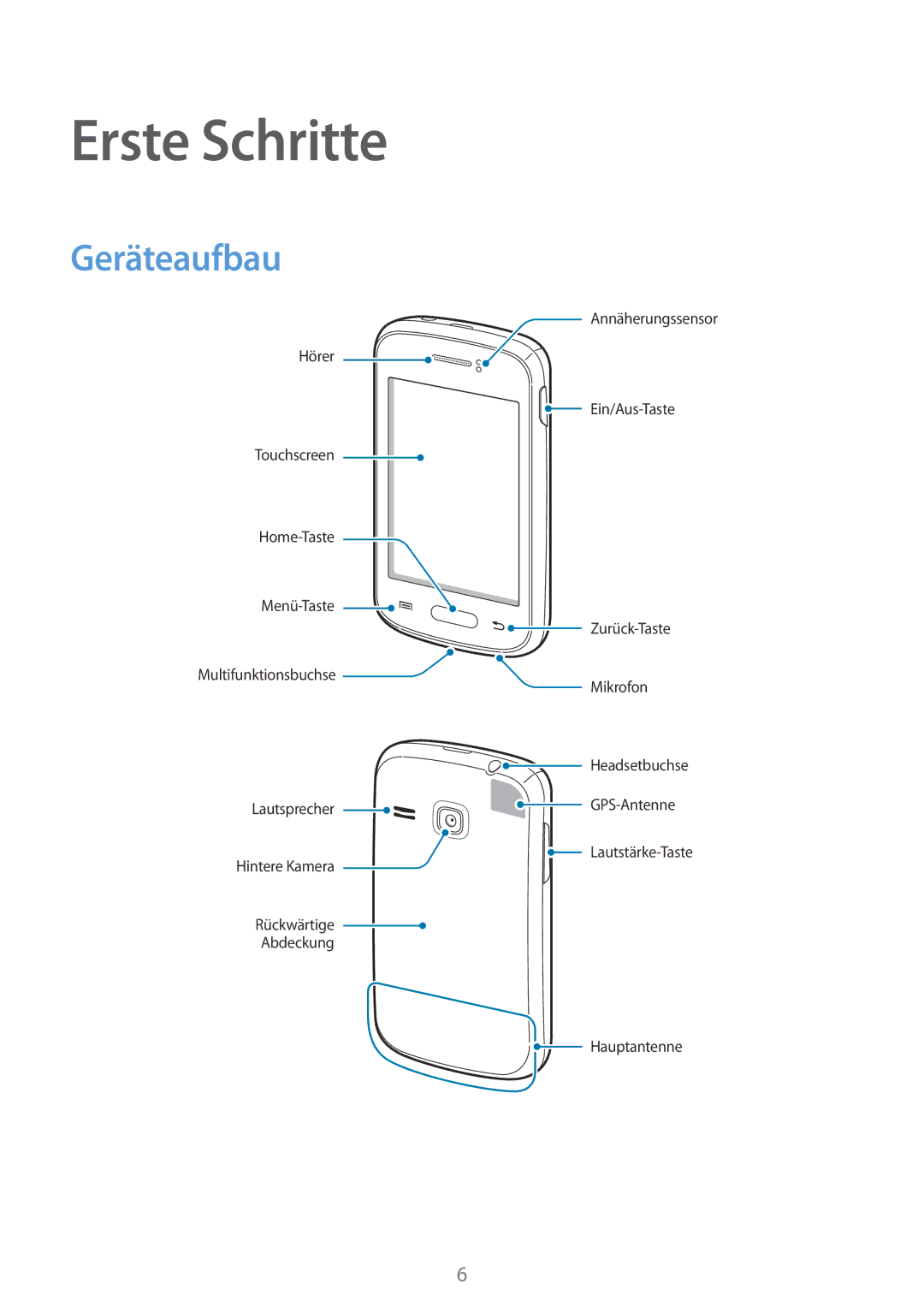 Samsung GT-S6312ZWATPH, GT2S6312ZWADBT, GT2S6312DBADBT, GT-S6312DBADBT, GT-S6312DBATPH manual Erste Schritte, Geräteaufbau 