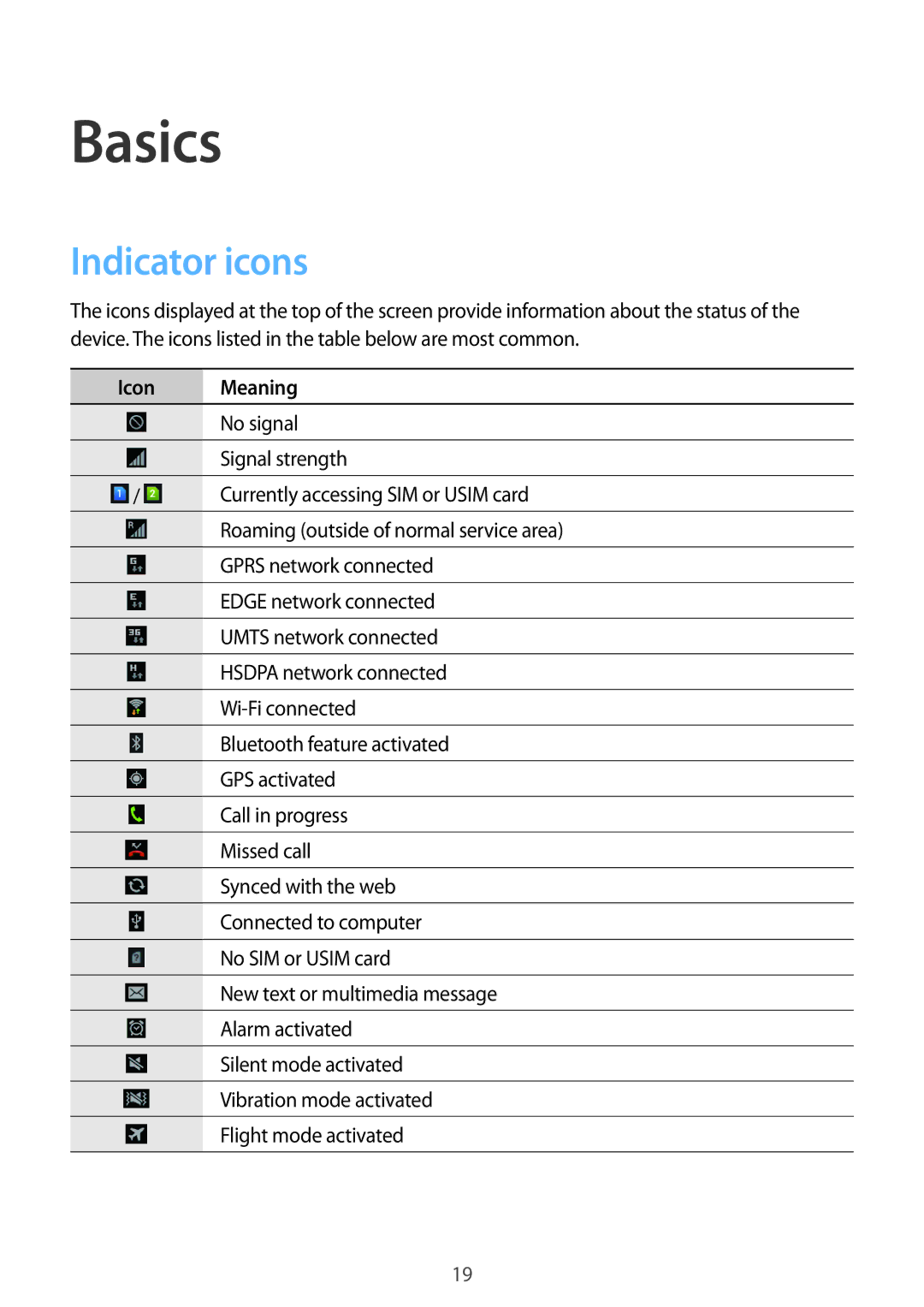 Samsung GT-S6312DBASER, GT-S6312ZWATPH, GT2S6312ZWADBT, GT2S6312DBADBT, GT-S6312DBADBT Basics, Indicator icons, Icon Meaning 