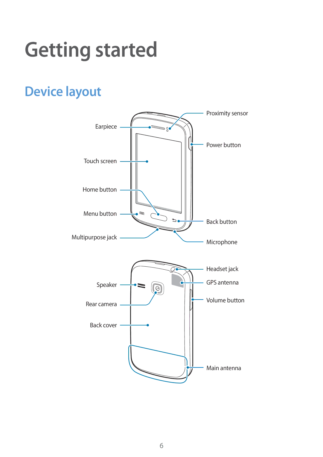 Samsung GT-S6312DBAMRT, GT-S6312ZWATPH, GT2S6312ZWADBT, GT2S6312DBADBT, GT-S6312DBADBT manual Getting started, Device layout 