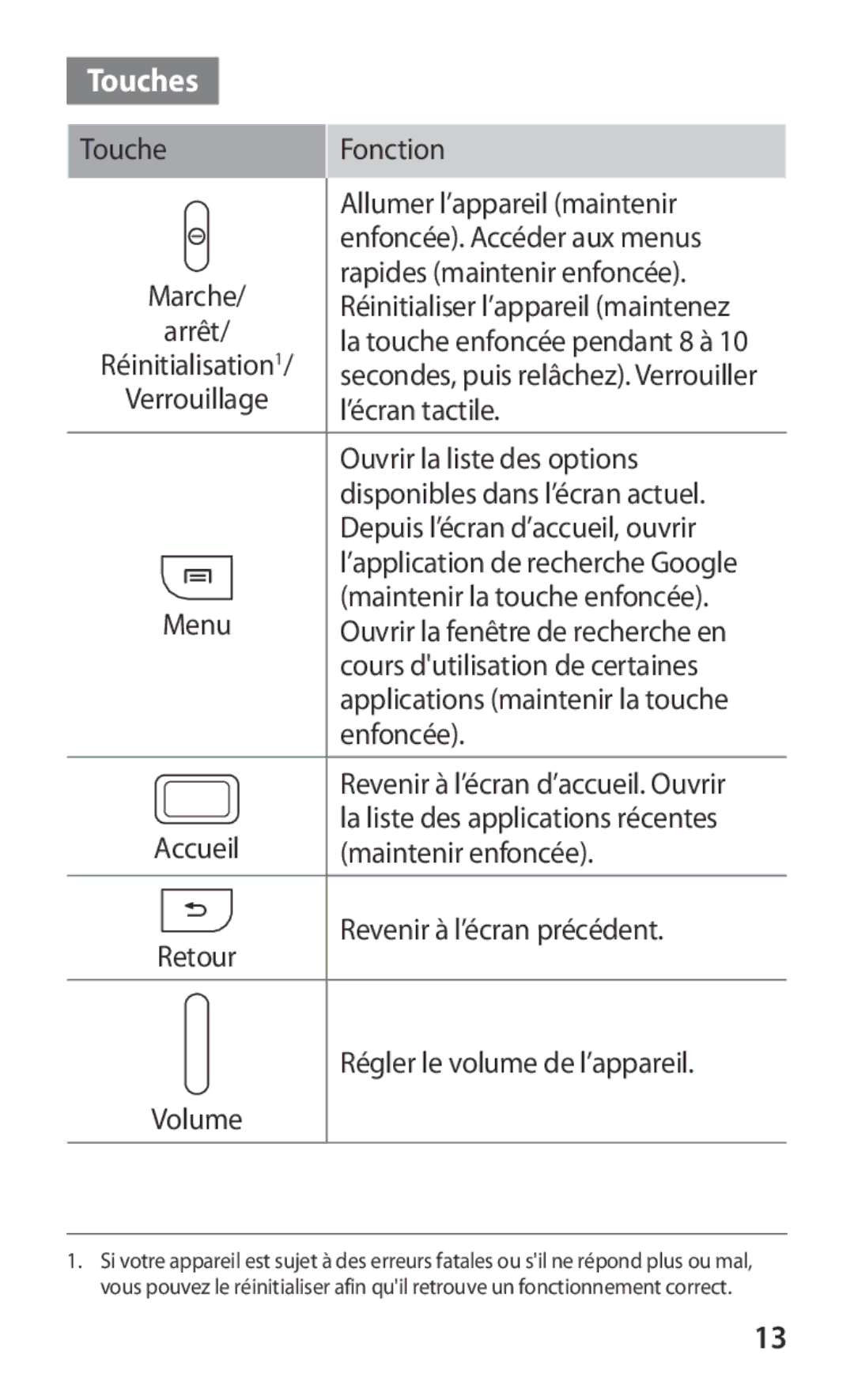 Samsung GT-S6500XKAFTM, GT-S6500HAAXEF, GT-S6500XKSNRJ, GT-S6500ZYAXEF, GT-S6500ZYAFTM manual Touches, Verrouillage, Retour 