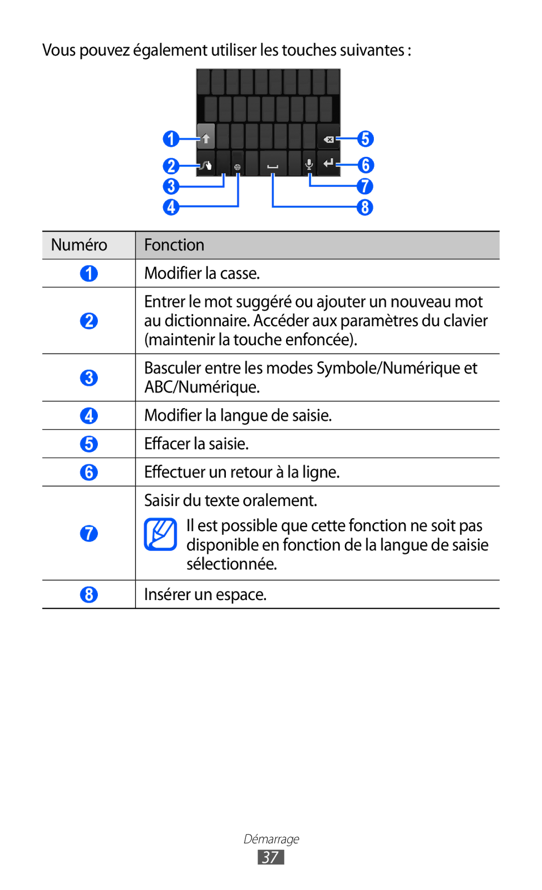 Samsung GT-S6500XKSNRJ, GT-S6500HAAXEF, GT-S6500ZYAXEF manual Effectuer un retour à la ligne. Saisir du texte oralement 