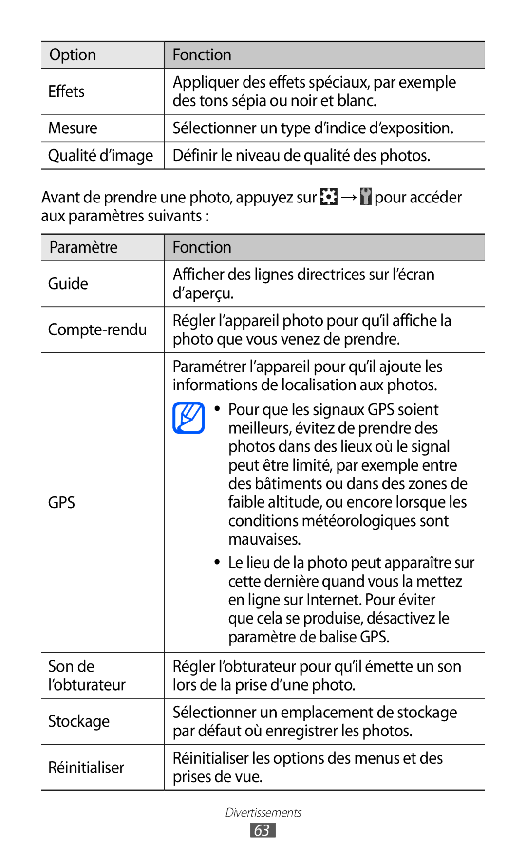 Samsung GT-S6500HAAXEF Option Fonction Effets, Des tons sépia ou noir et blanc, Mesure, Photo que vous venez de prendre 