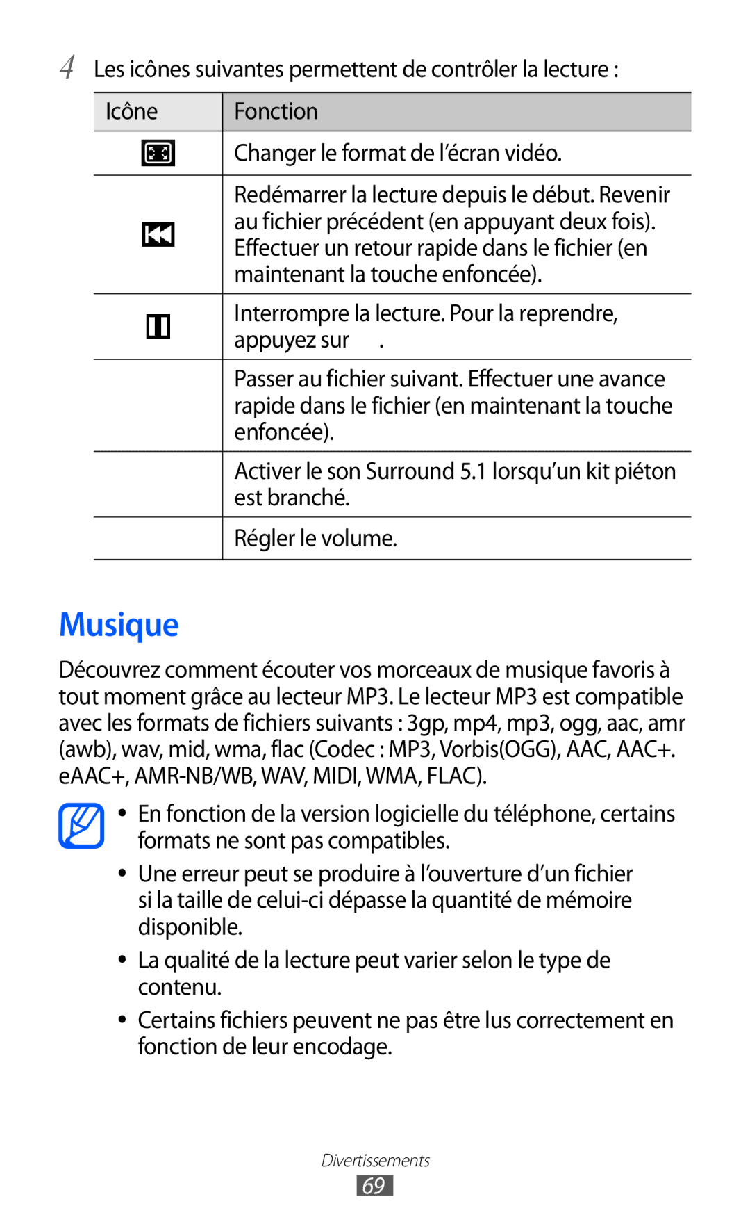 Samsung GT-S6500HAASFR Musique, Maintenant la touche enfoncée, Interrompre la lecture. Pour la reprendre, Est branché 