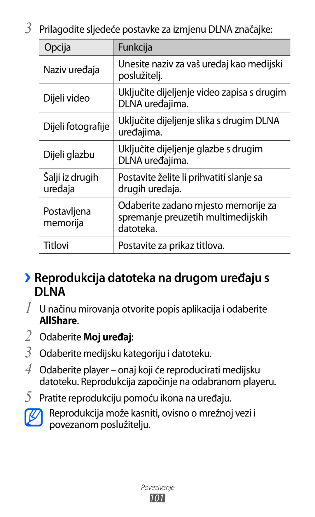 Samsung GT-S6500ZYDBON Poslužitelj, Dijeli video, Dlna uređajima, Uređajima, Spremanje preuzetih multimedijskih, Memorija 