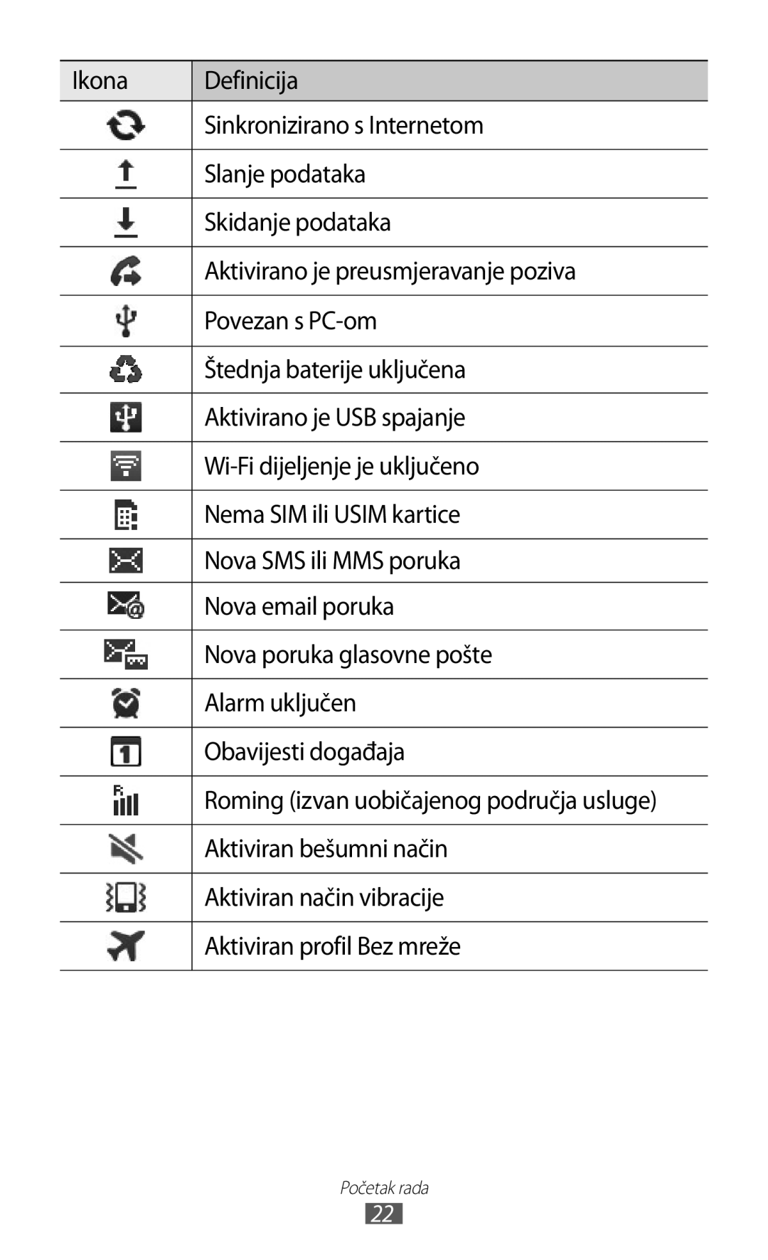 Samsung GT-S6500HADTWO, GT2S6500HADVIP manual Aktiviran bešumni način, Aktiviran način vibracije, Aktiviran profil Bez mreže 