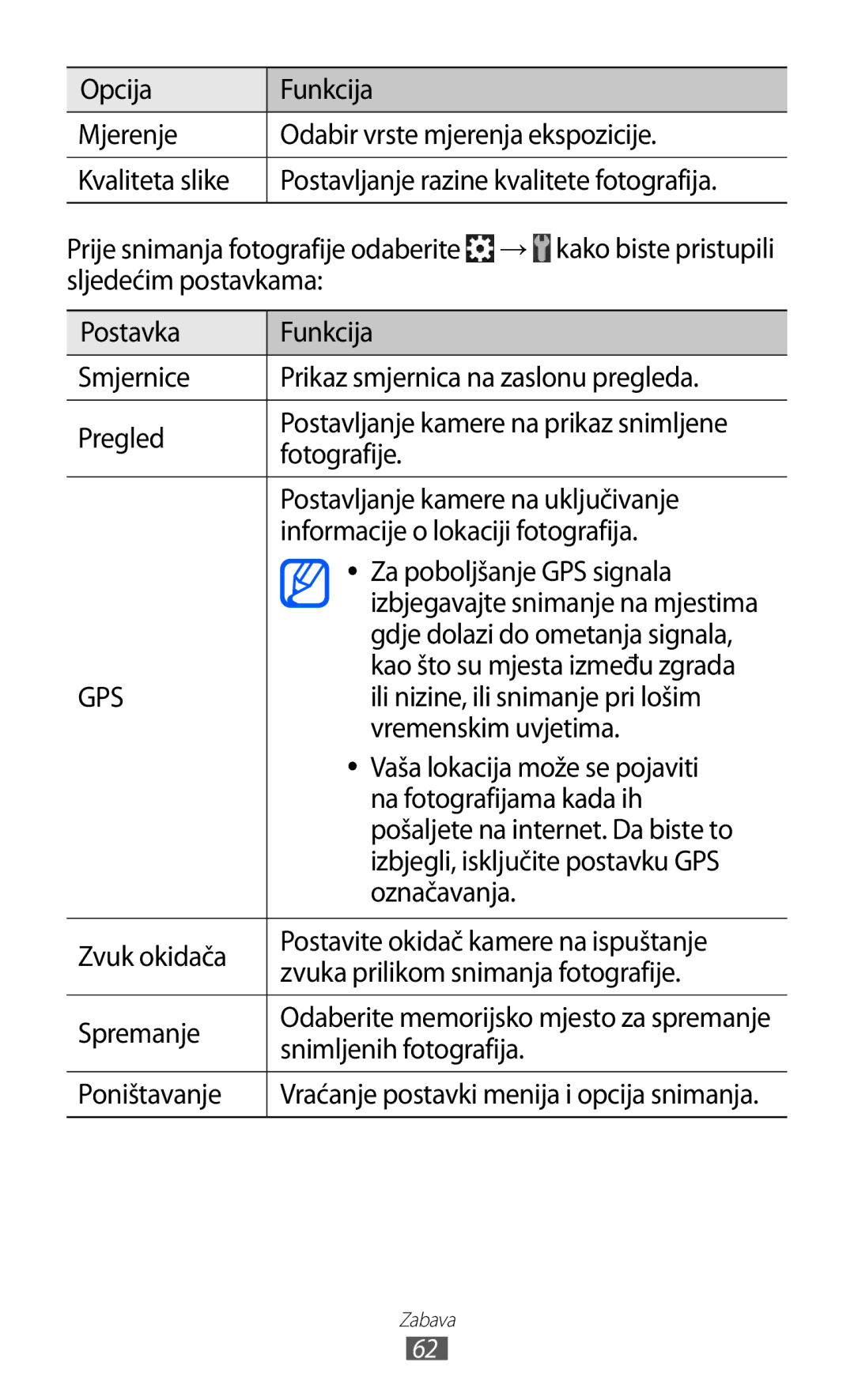 Samsung GT-S6500ZYAVIP manual Gdje dolazi do ometanja signala, Ili nizine, ili snimanje pri lošim, Vremenskim uvjetima 