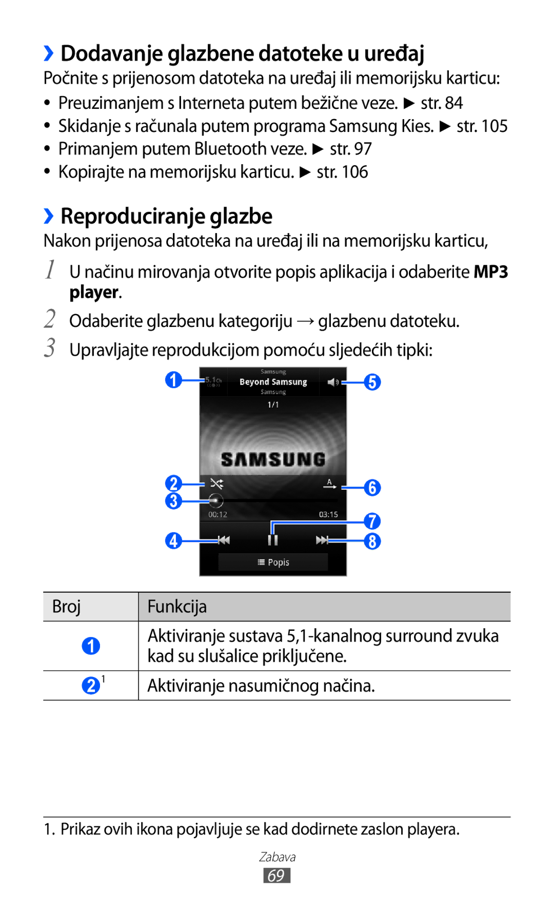 Samsung GT-S6500HADVIP, GT-S6500HADTWO manual ››Dodavanje glazbene datoteke u uređaj, ››Reproduciranje glazbe, Player 