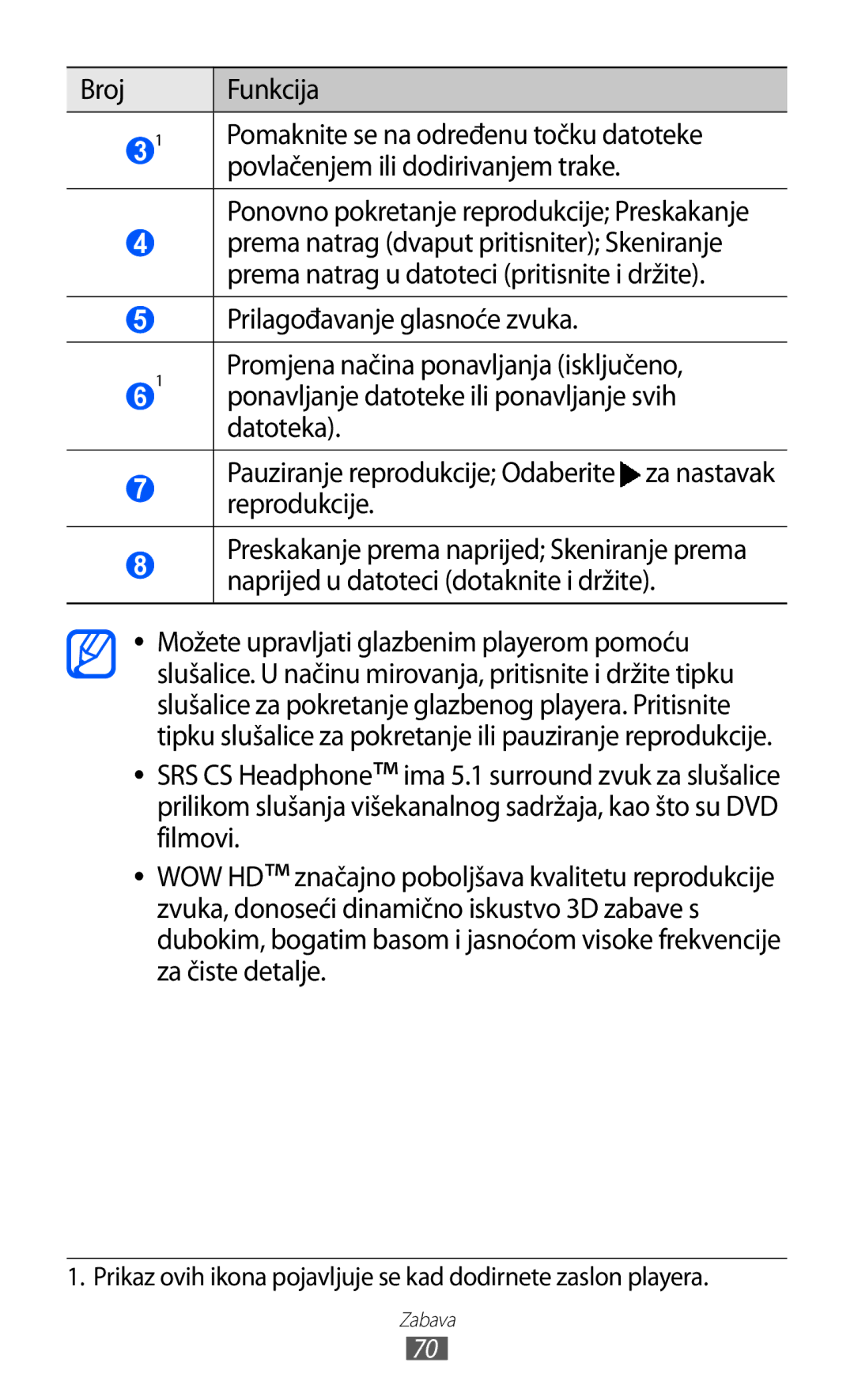 Samsung GT2S6500ZYDCRO, GT-S6500HADTWO, GT2S6500HADVIP Datoteka, Pauziranje reprodukcije Odaberite za nastavak reprodukcije 